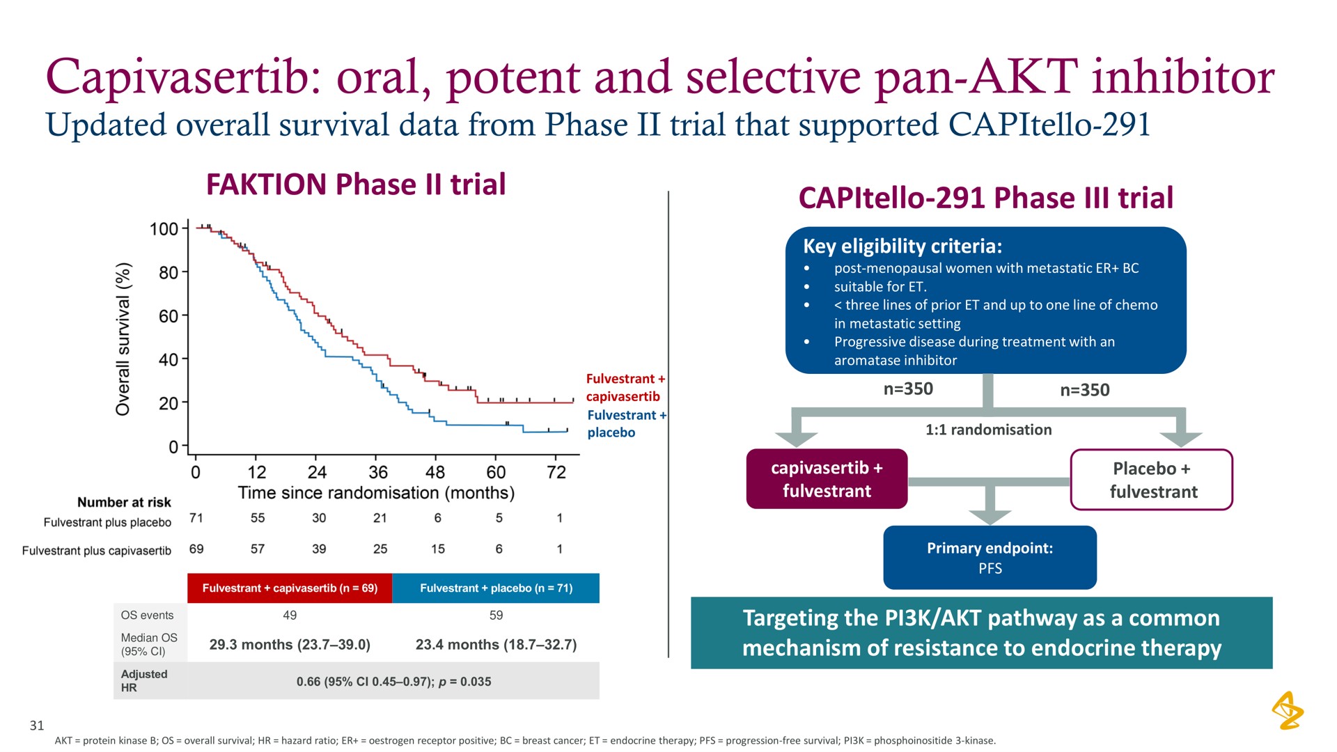 oral potent and selective pan inhibitor | AstraZeneca