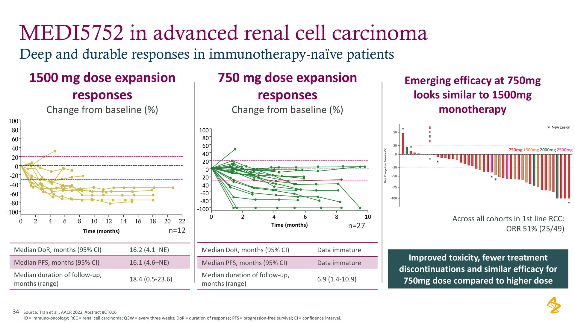 in advanced renal cell carcinoma | AstraZeneca
