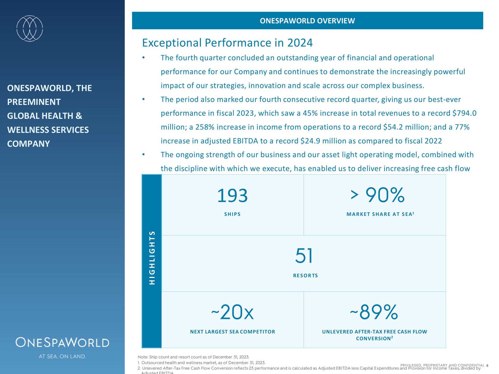 the global health wellness services company overview exceptional performance in the fourth quarter concluded an outstanding year of financial and operational performance for our company and continues to demonstrate the increasingly powerful impact of our strategies innovation and scale across our complex business the period also marked our fourth consecutive record quarter giving us our best ever performance in fiscal which saw a increase in total revenues to a record million a increase in income from operations to a record million and a increase in adjusted to a record million as compared to fiscal the ongoing strength of our business and our asset light operating model combined with the discipline with which we execute has enabled us to deliver increasing free cash flow ate | OnesSpaWorld