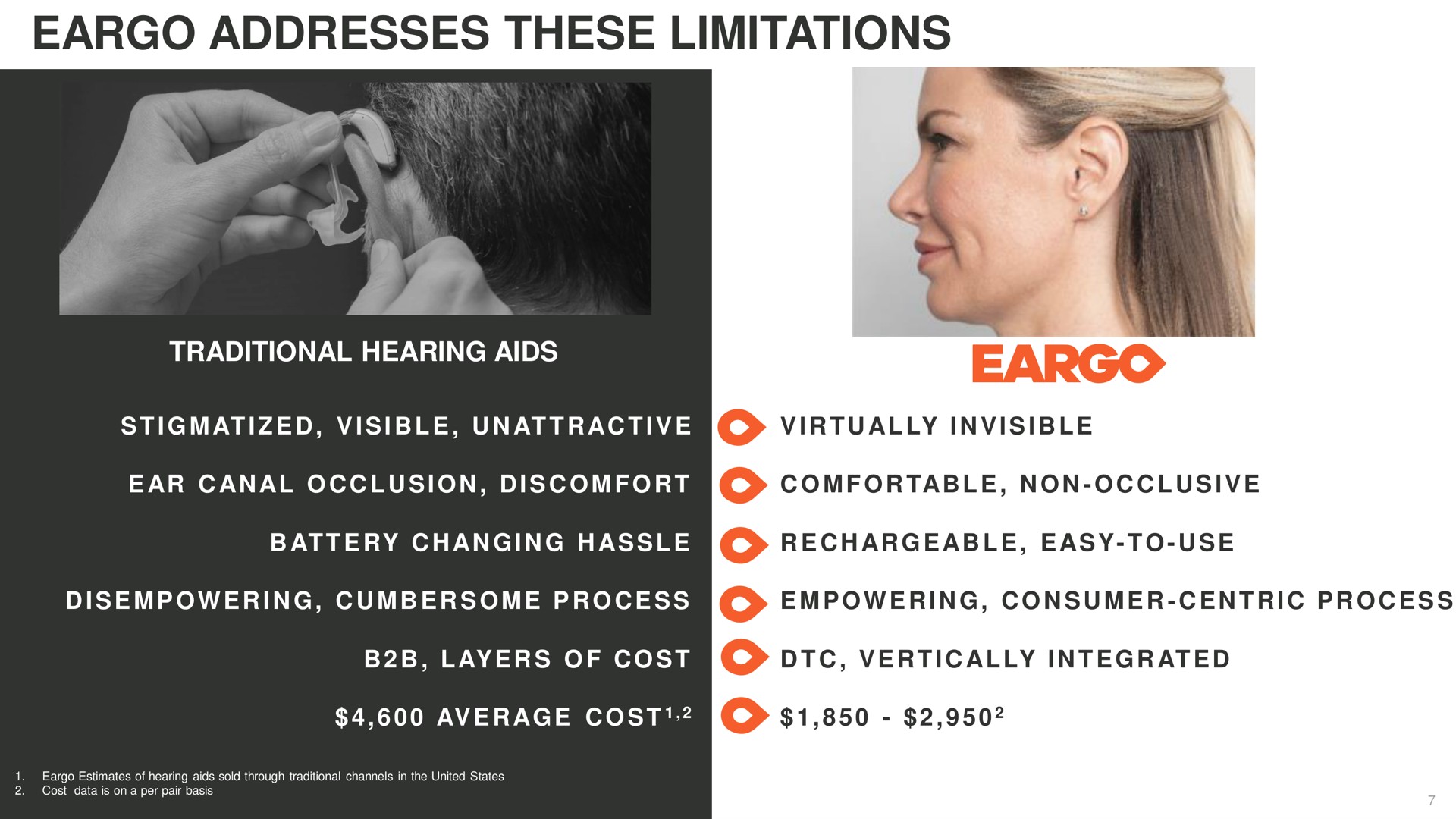 addresses these limitations | Eargo