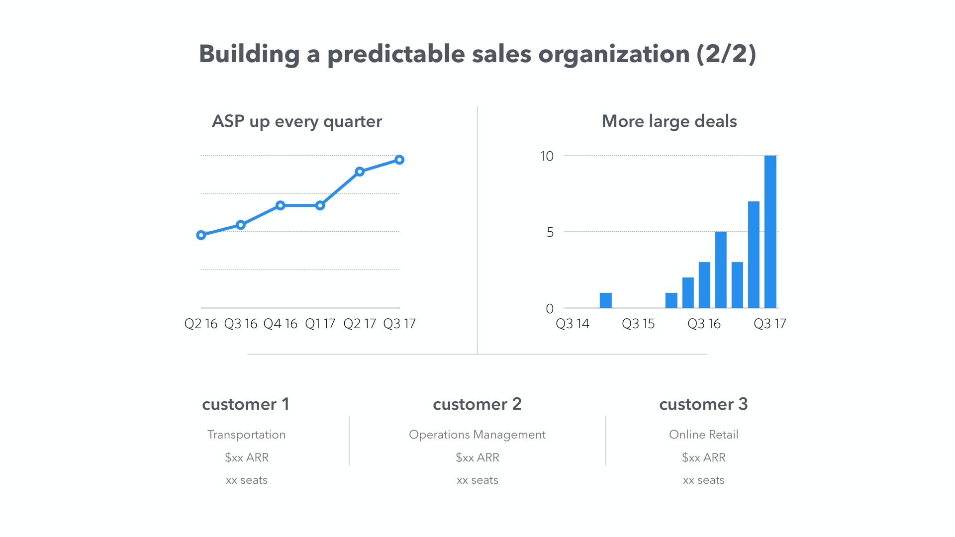 building a predictable sales organization | Front