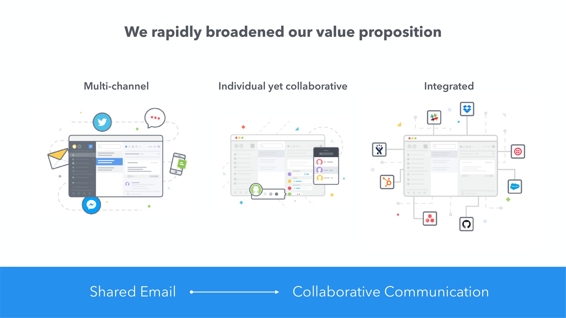 we rapidly broadened our value proposition shared collaborative communication | Front
