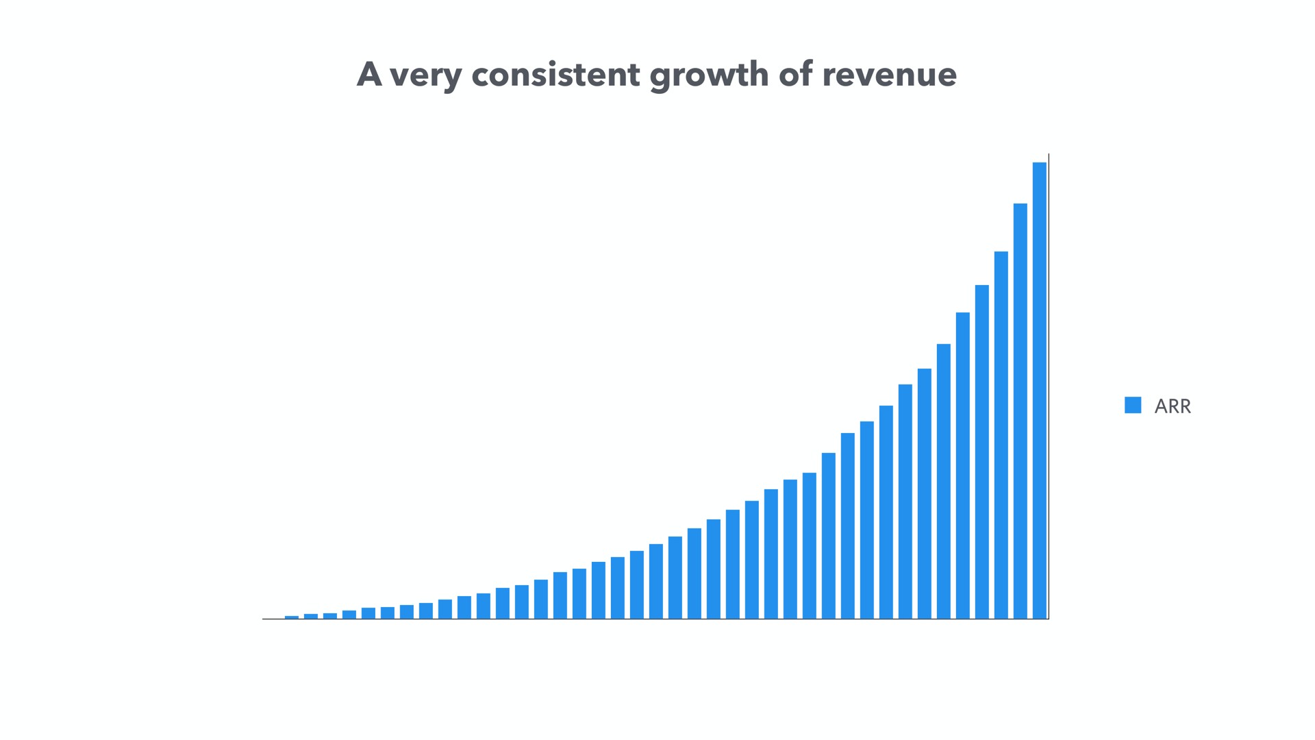 a very consistent growth of revenue | Front