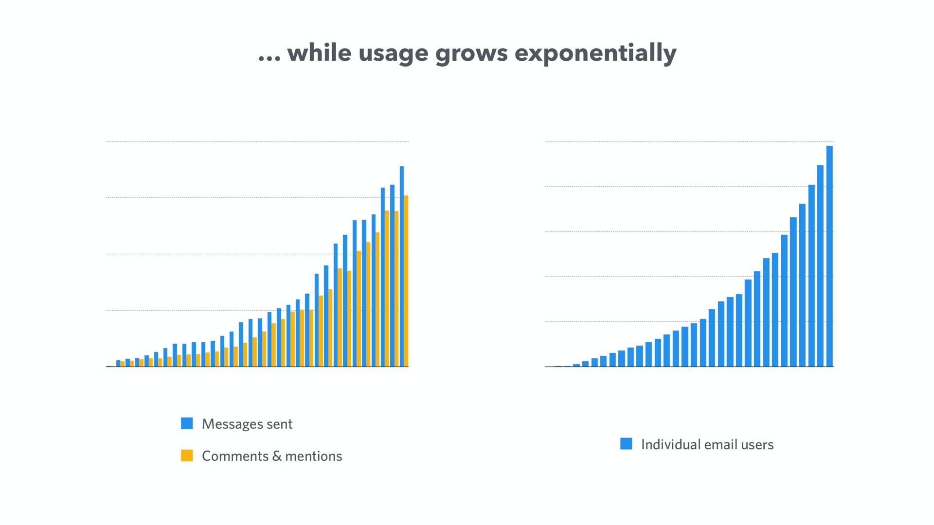 while usage grows exponentially | Front