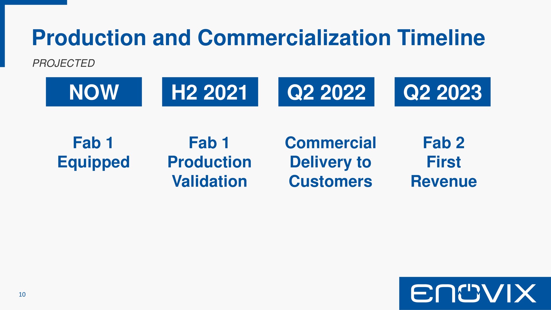 production and commercialization now a | Enovix
