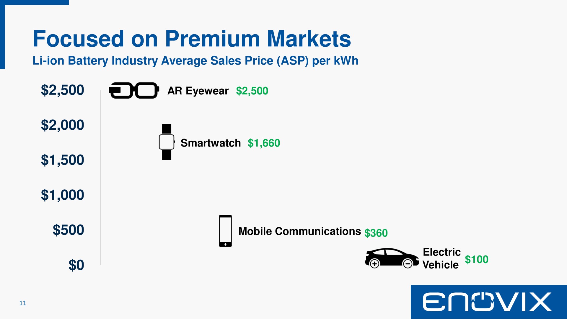 focused on premium markets a | Enovix