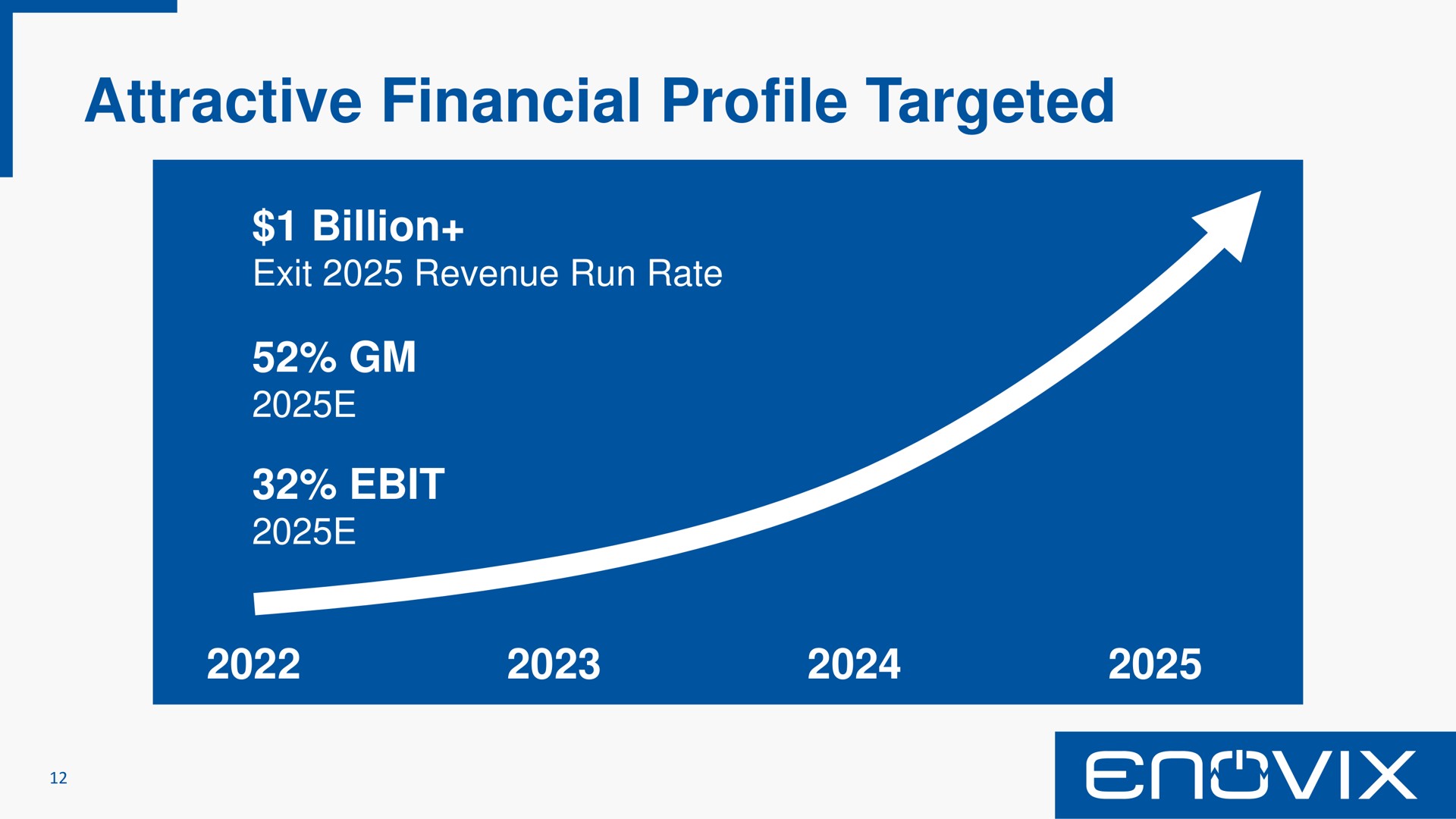 attractive financial profile targeted a | Enovix