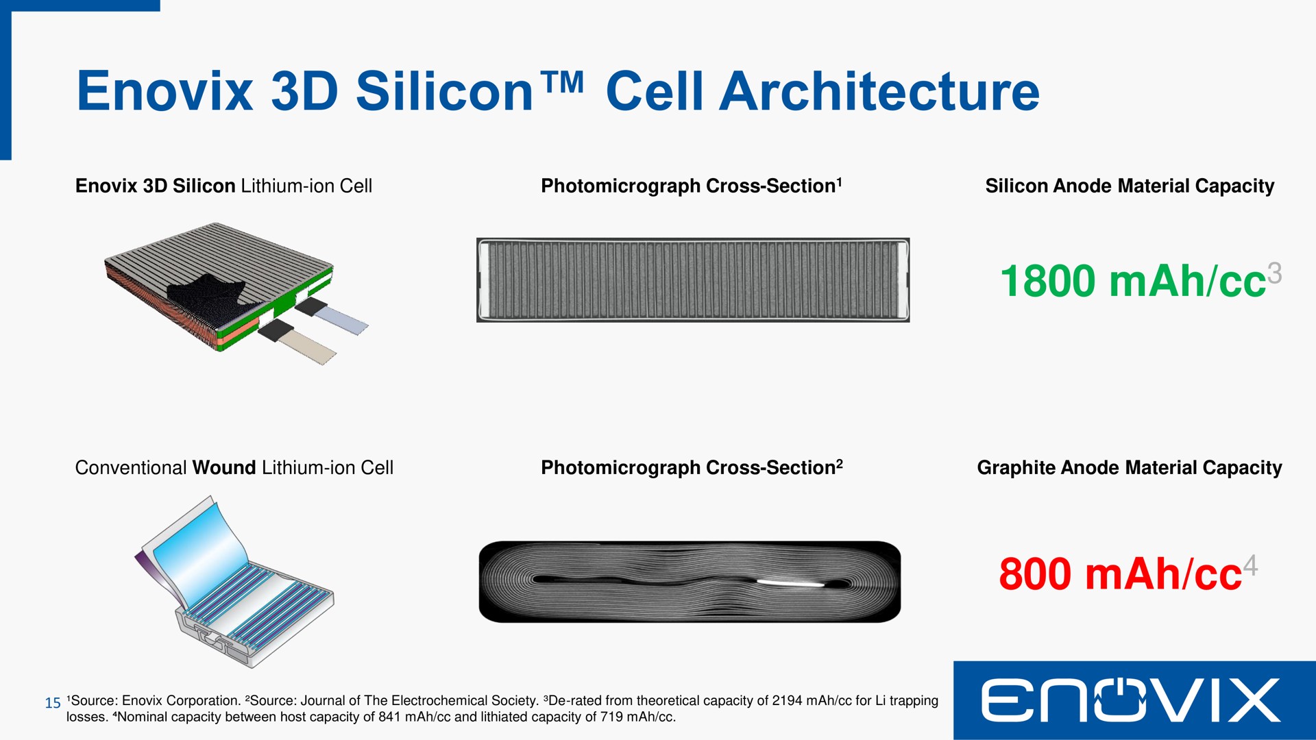 silicon cell architecture | Enovix