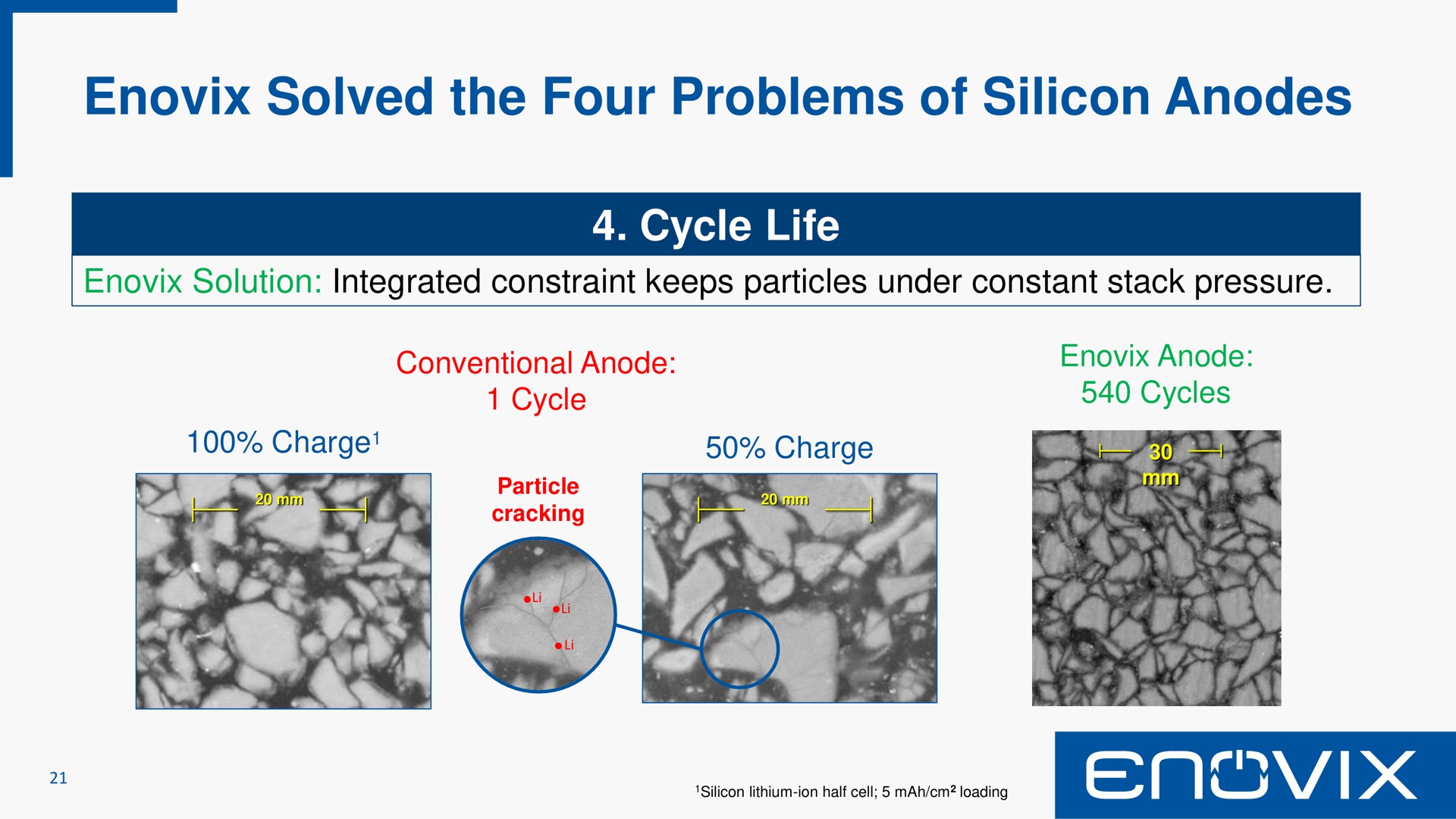 solved the four problems of silicon anodes | Enovix