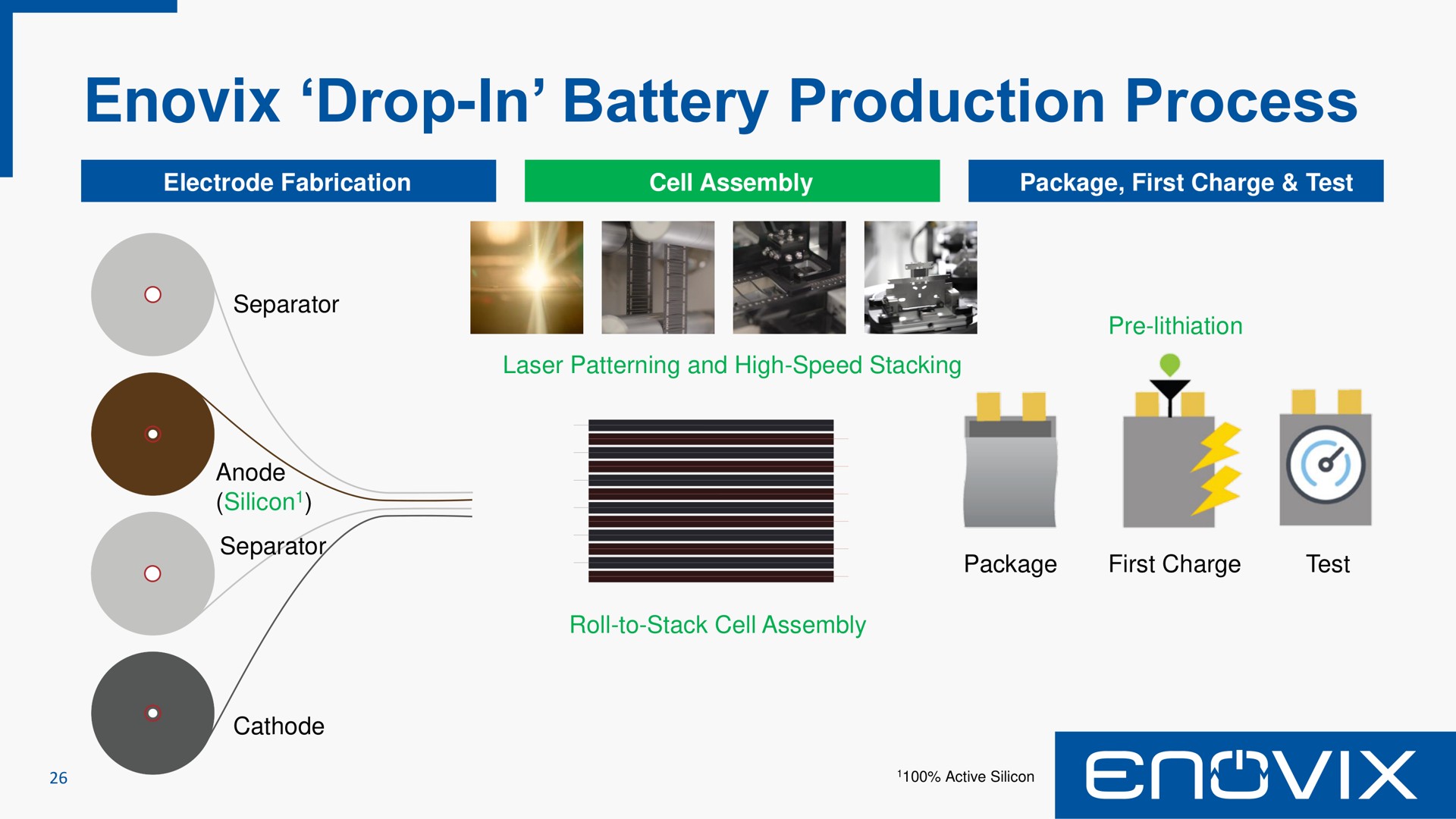 drop in battery production process | Enovix