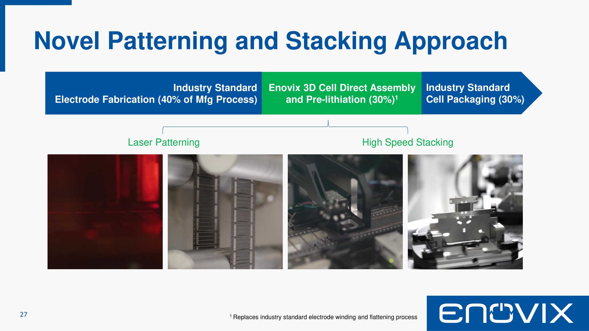 novel patterning and stacking approach | Enovix