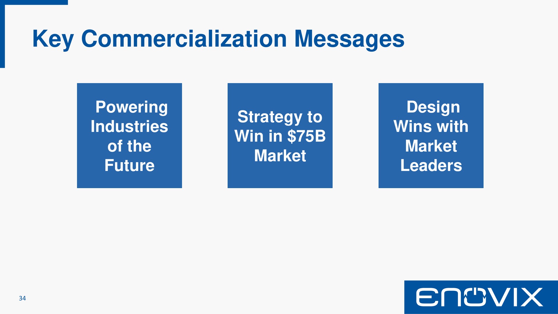 key commercialization messages | Enovix