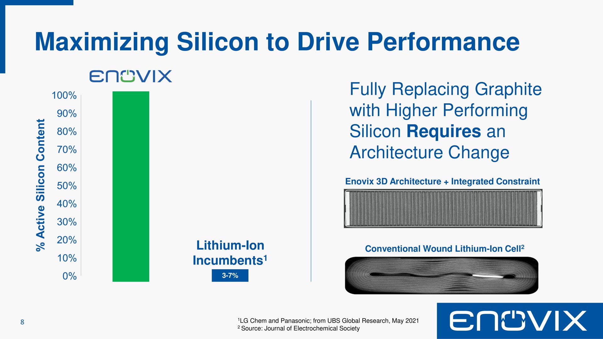 maximizing silicon to drive performance | Enovix