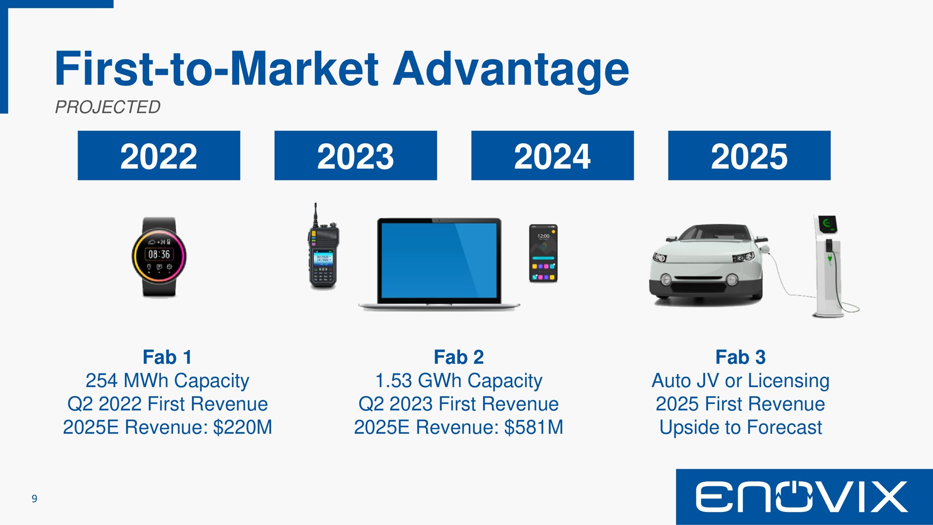first to market advantage a | Enovix