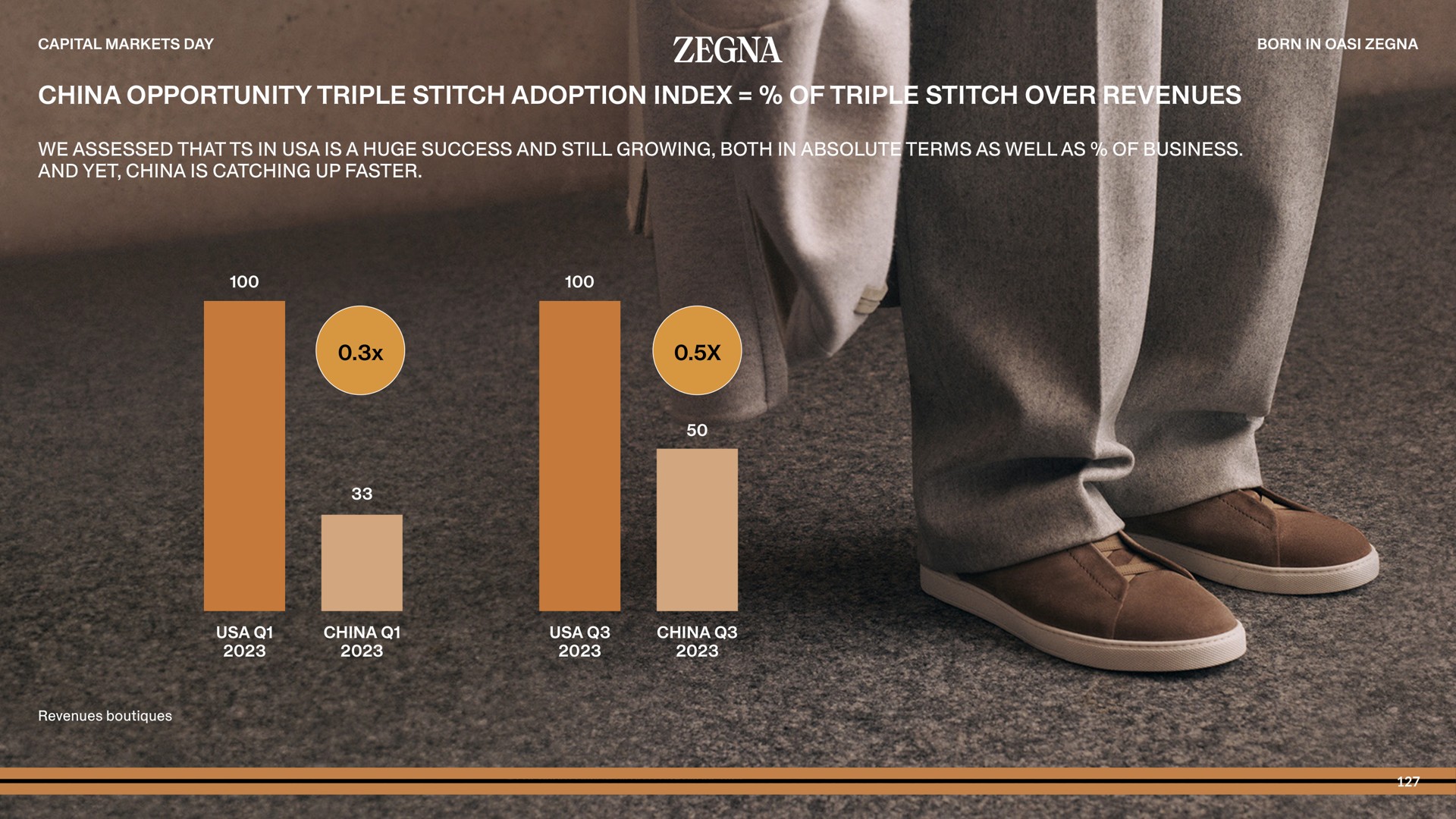china opportunity triple stitch adoption index of triple stitch over revenues capital markets day | Zegna