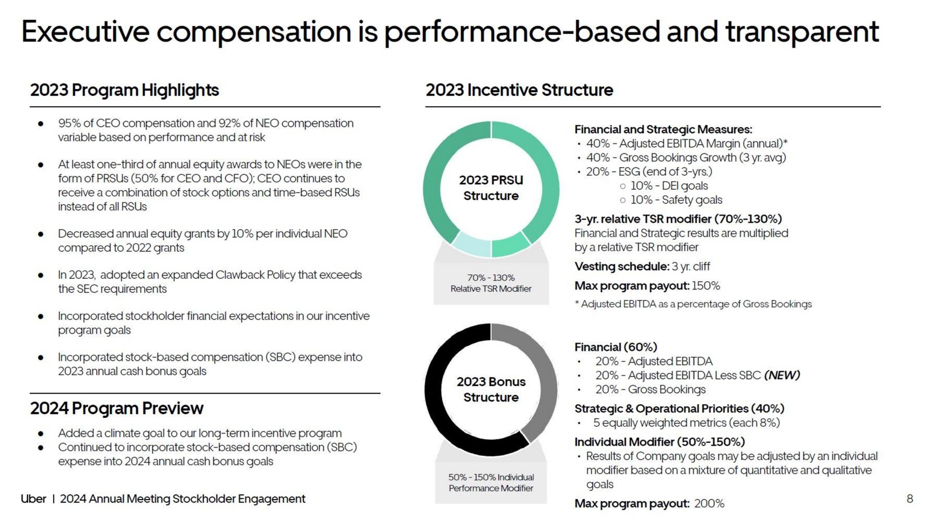 executive compensation is performance based and transparent | Uber