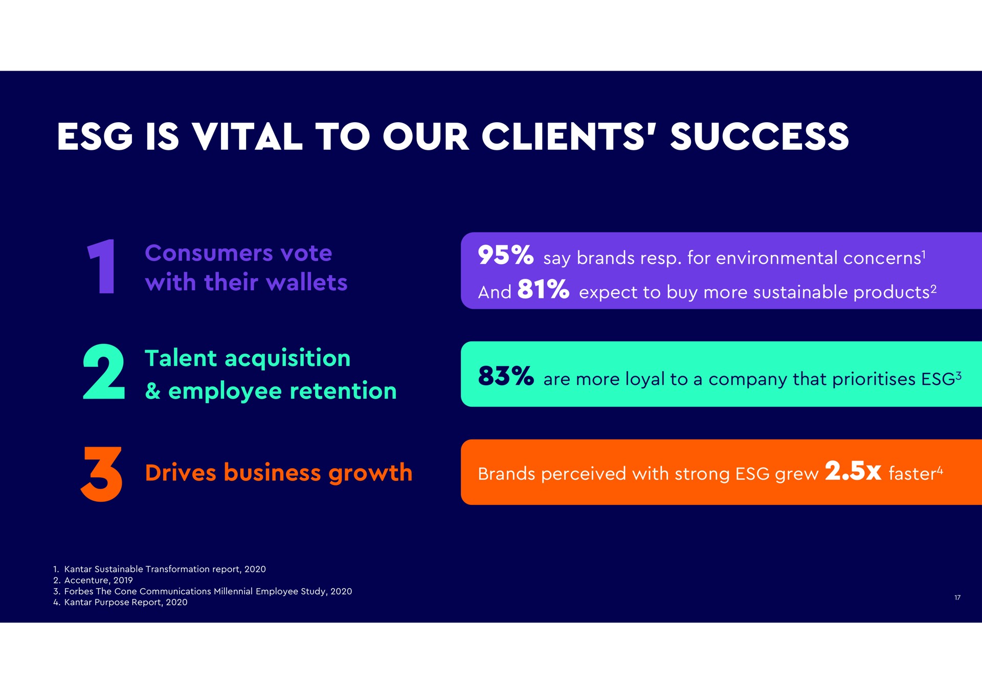 is vital to our clients success say brands resp for environmental concerns and expect buy more sustainable products talent acquisition aspen are more loyal a company that transformation cay tie ais a ort report millennial employee study | WPP