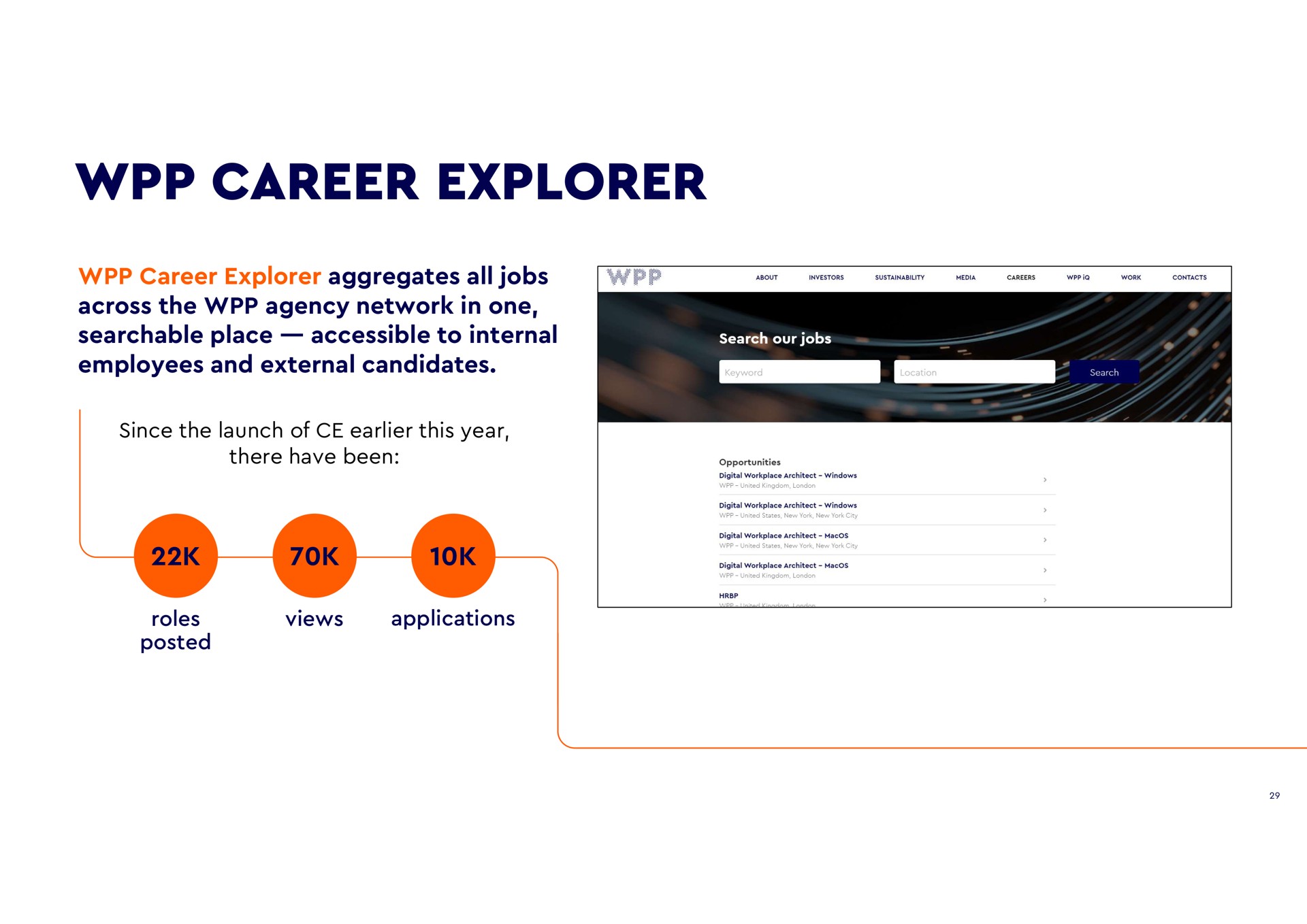 career explorer aggregates all jobs across the agency network in one searchable place accessible to internal employees and external candidates since the launch of this year there have been about investors media careers work contacts search our jobs opportunities digital workplace architect windows digital workplace architect windows cit new united states york new york roles posted views applications digital workplace architect digital workplace architect | WPP