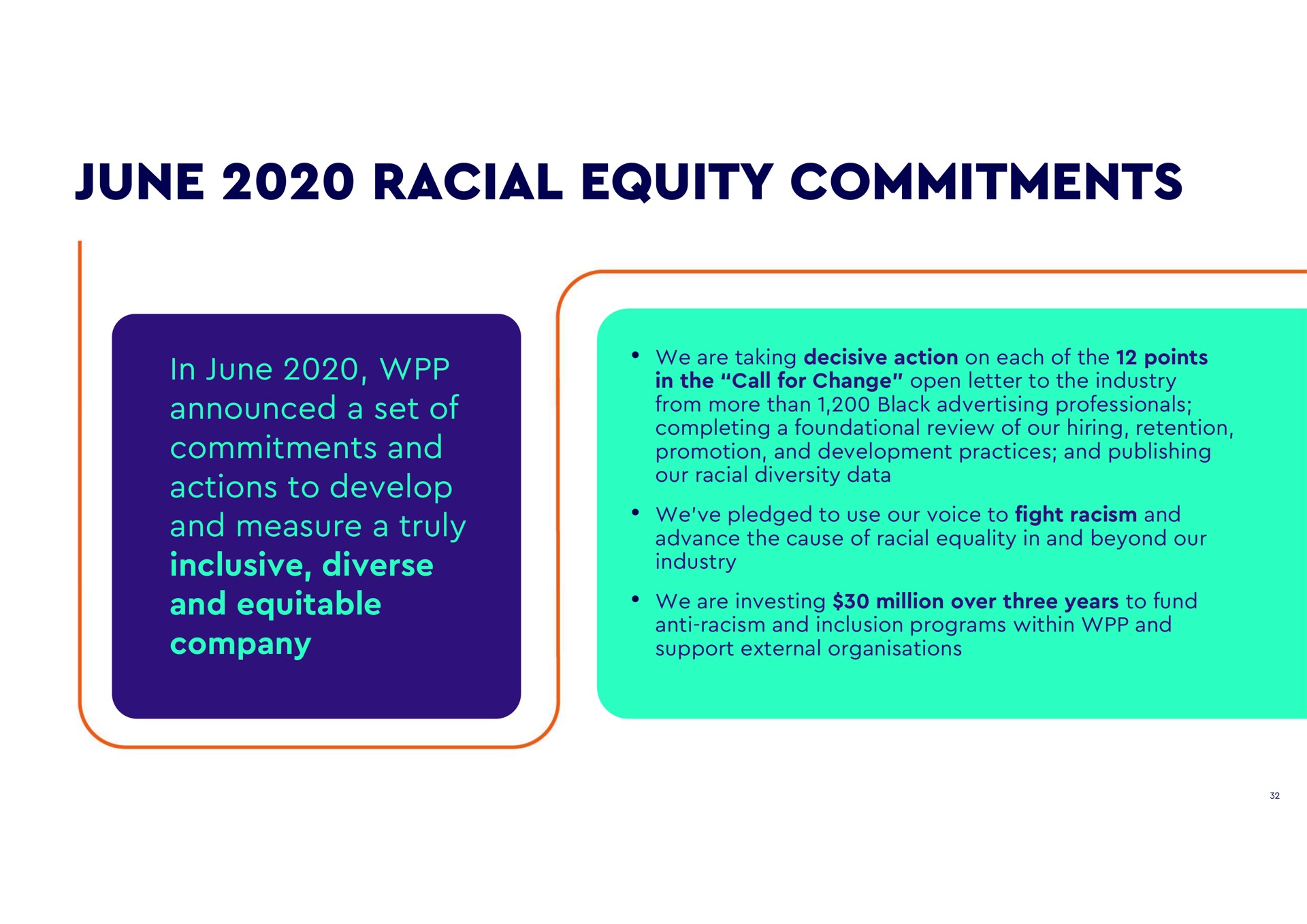 june racial equity commitments in announced a set of and actions to develop tae inclusive diverse and equitable company taking decisive action on each of the points in the call for change open letter to the industry from more than black advertising professionals completing a foundational review of our hiring retention promotion and development practices and publishing our diversity data we pledged to use our voice to fight racism and advance the cause of equality in and beyond our industry investing million over three years to fund anti racism and inclusion programs within and support external | WPP