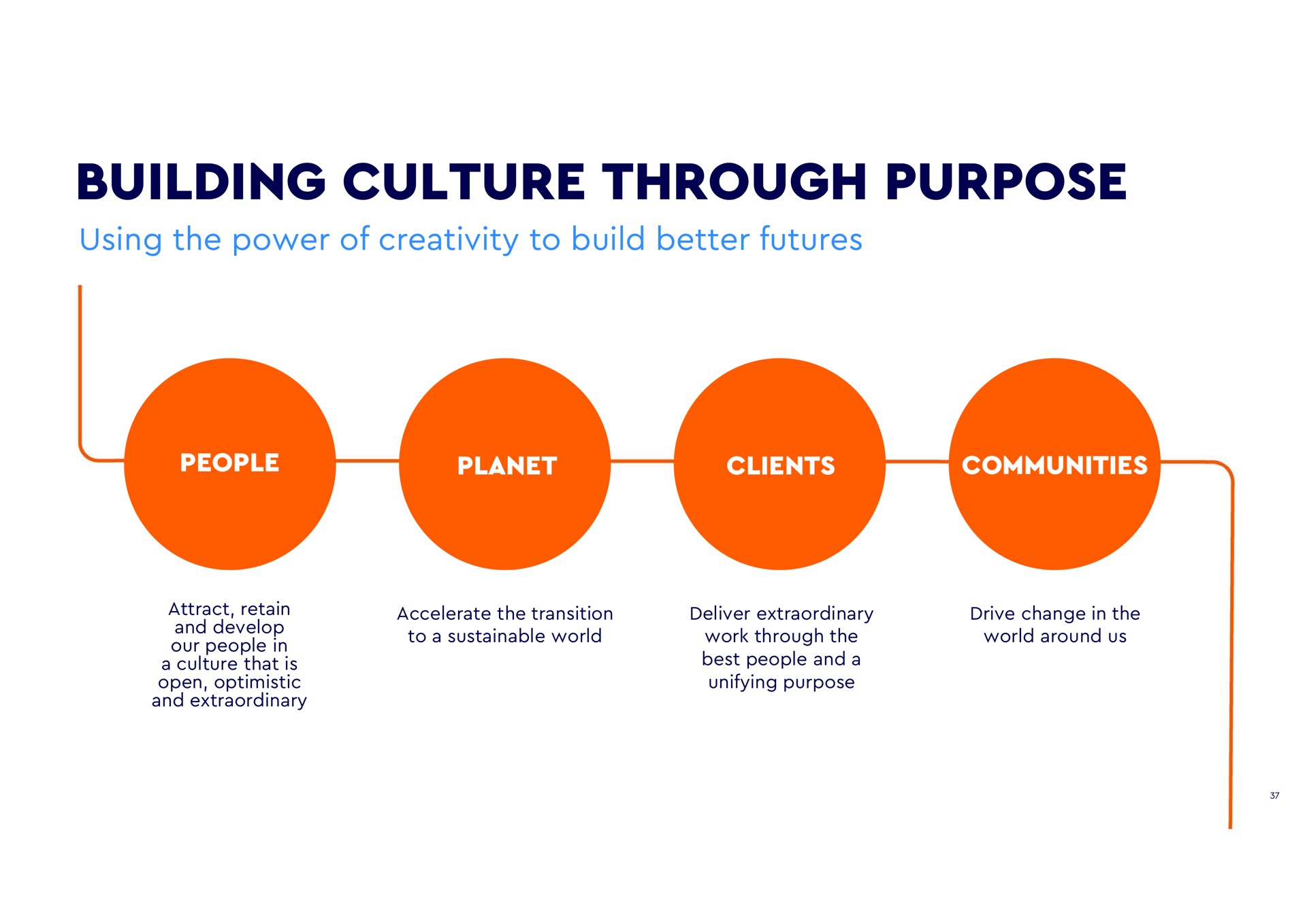 building culture through purpose using the power of creativity to build better futures people communities clients planet attract retain and develop our people in a that is open optimistic and extraordinary accelerate the transition to a sustainable world deliver extraordinary work the best people anda unifying drive change in the world around us | WPP