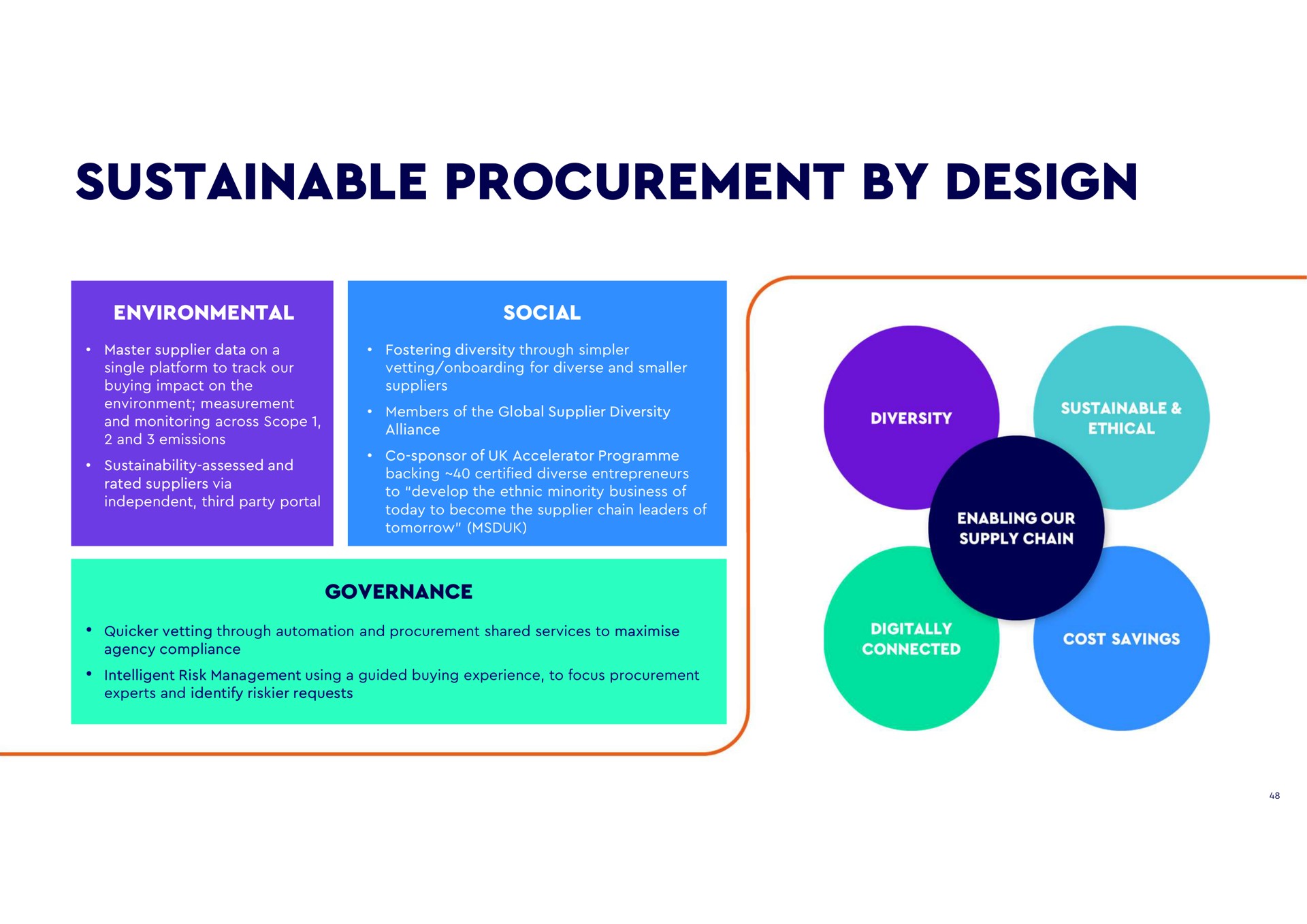 sustainable procurement by design environmental social master supplier data on a single platform to track our buying impact on the environment measurement and monitoring across scope and emissions assessed and rated suppliers via independent third party portal fostering diversity through simpler vetting for diverse and smaller suppliers members of the global supplier diversity alliance sponsor of accelerator backing certified diverse entrepreneurs to develop the ethnic minority business of today to become the supplier chain leaders of tomorrow governance vetting through and shared services to agency compliance intelligent risk management using a guided buying experience to focus experts and identify requests diversity ethical enabling our supply chain digitally connected cost savings | WPP