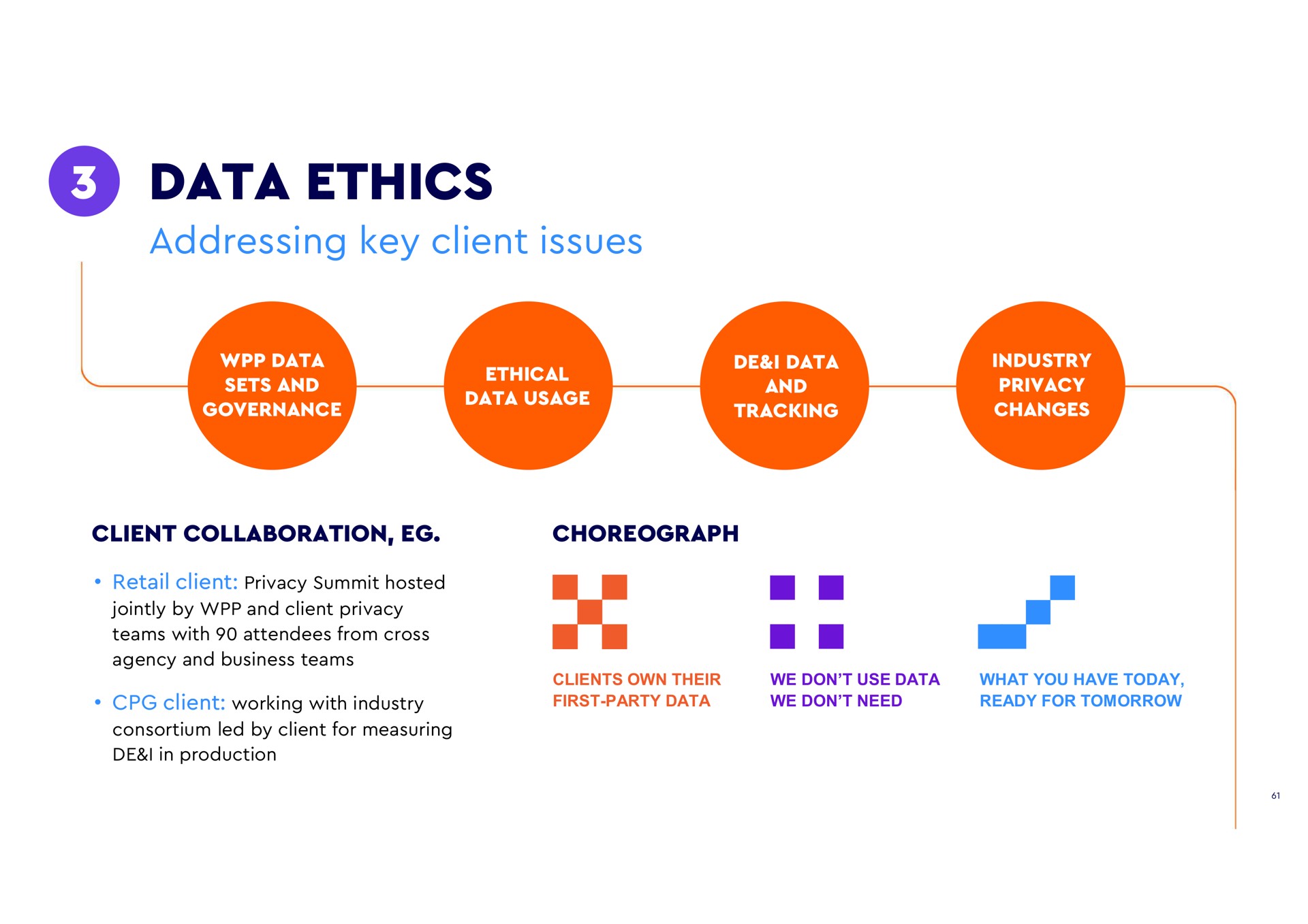 data ethics addressing key client issues sets and governance and tracking privacy changes client collaboration choreograph retail client privacy summit hosted jointly by and client privacy teams with from cross agency and business teams client working with industry consortium led by client for measuring in production i a clients own their first party we don use we don need what you have today ready for tomorrow | WPP