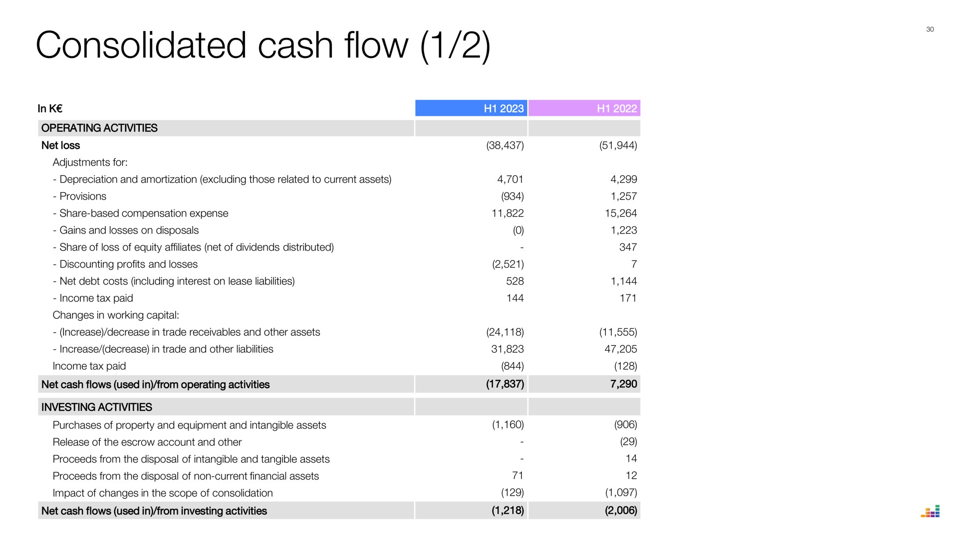 consolidated cash flow | Deezer