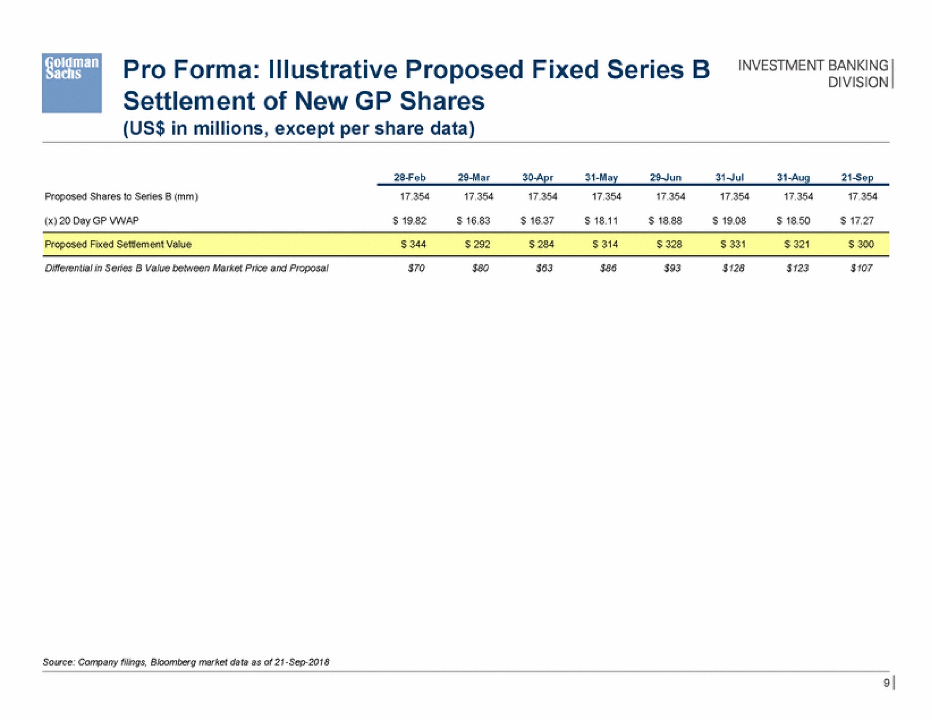 pro illustrative proposed fixed series | Goldman Sachs