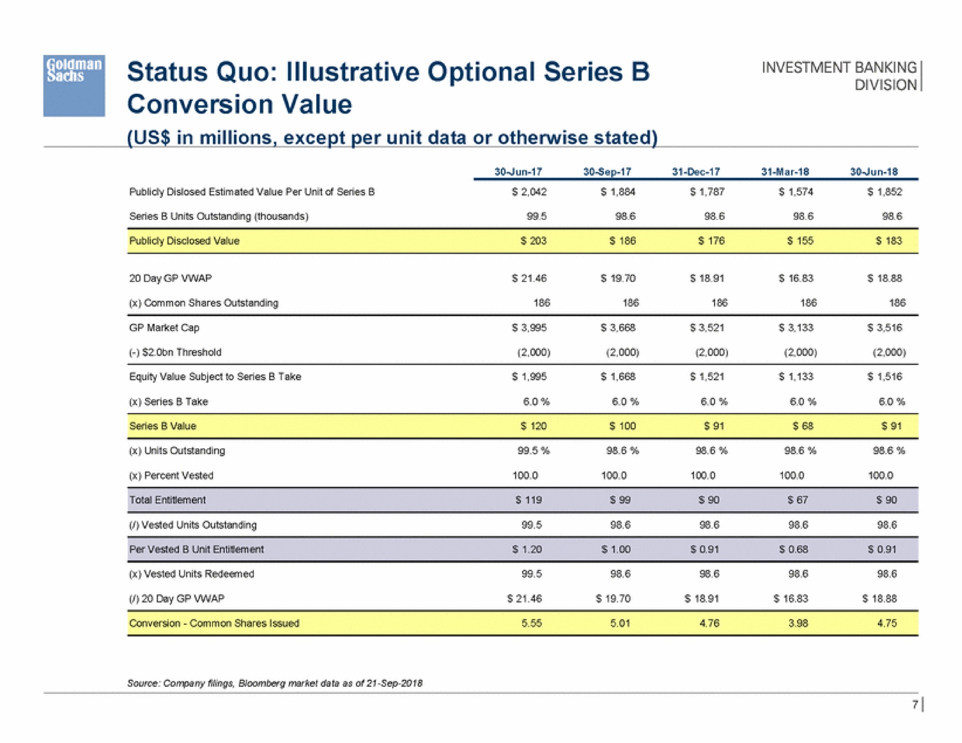 status quo illustrative optional series conversion value eat | Goldman Sachs