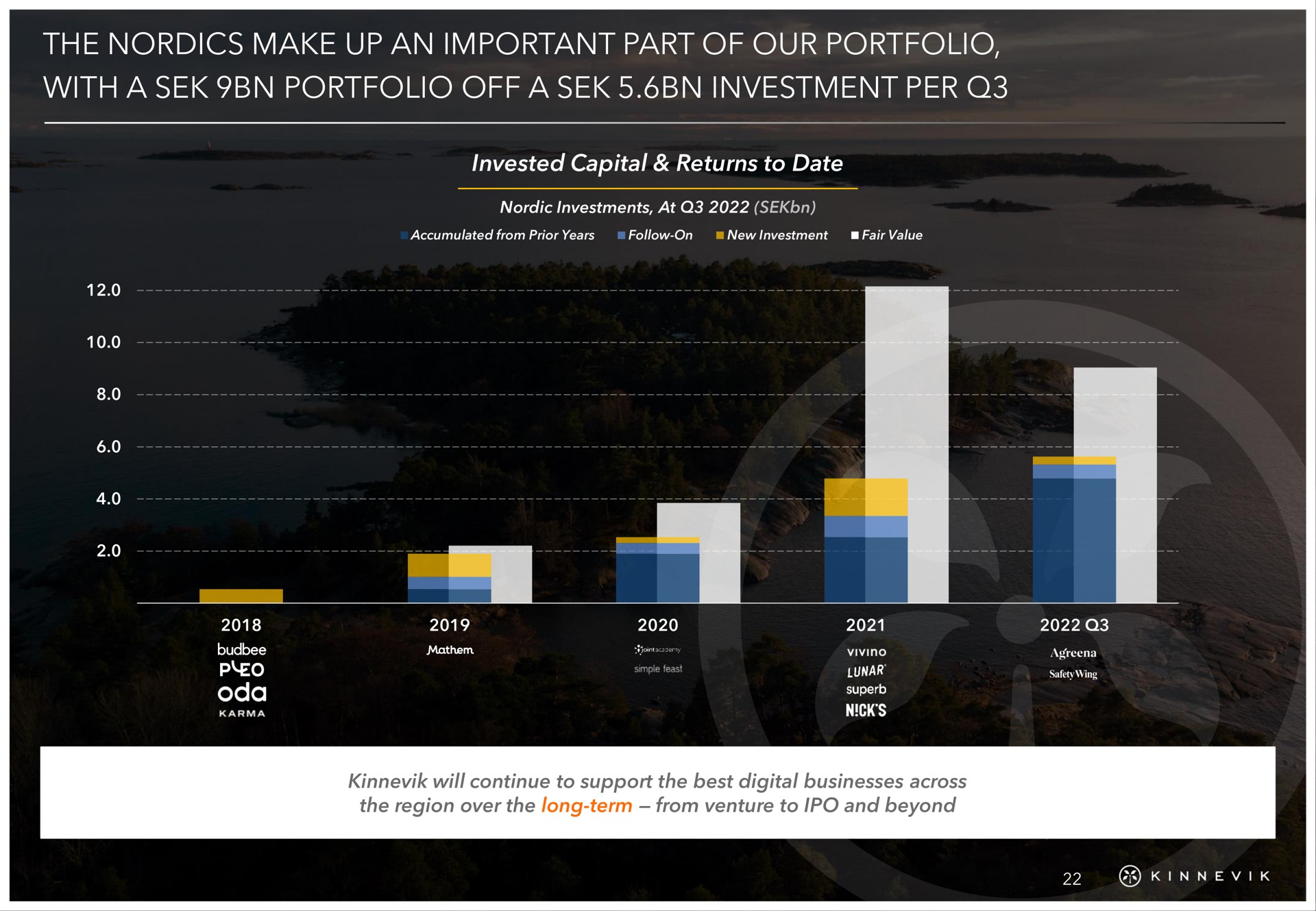 the make up an important part of our portfolio with a portfolio off a investment per | Kinnevik