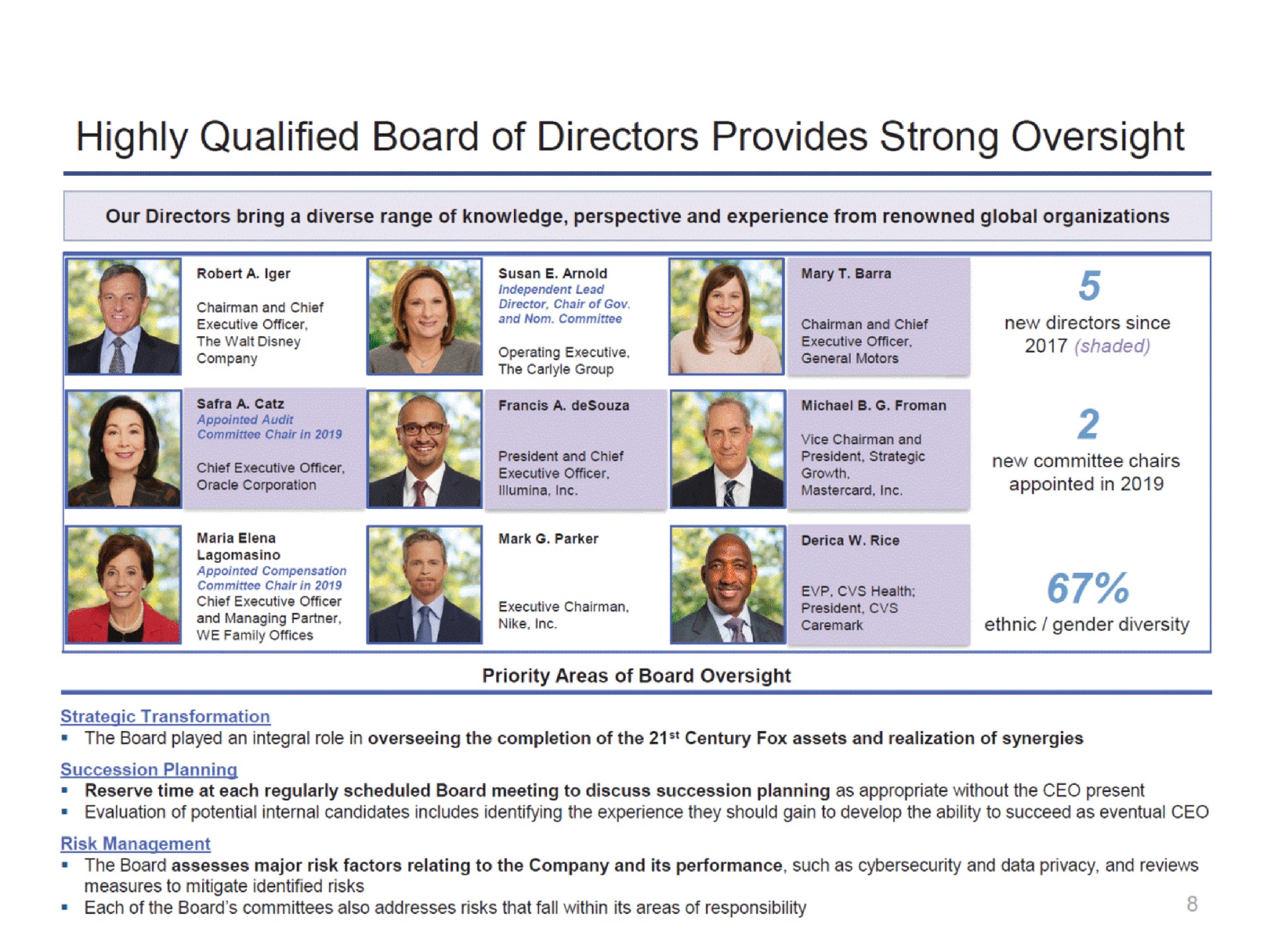 highly qualified board of directors provides strong oversight | Disney