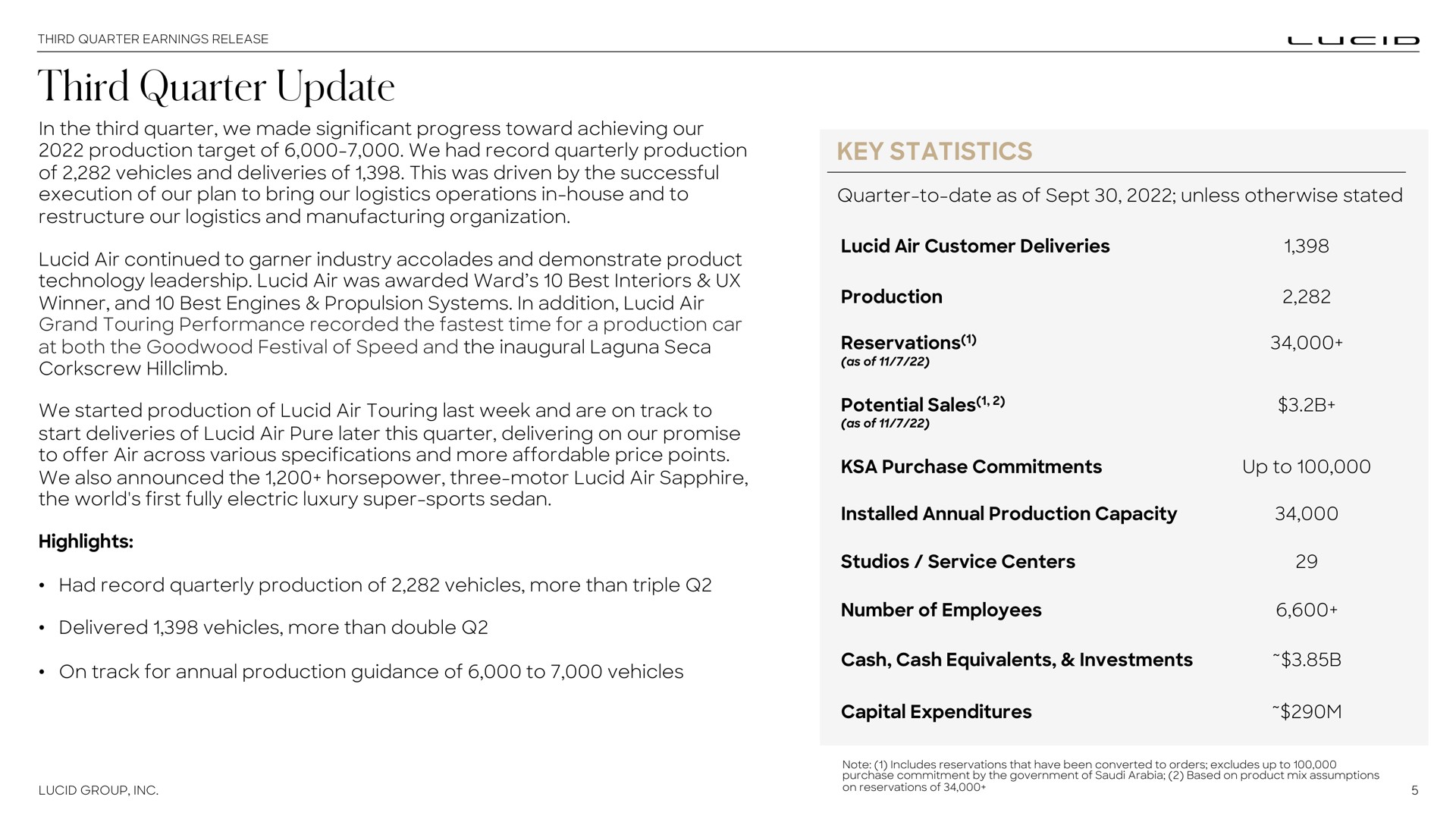 third quarter update key statistics | Lucid Motors