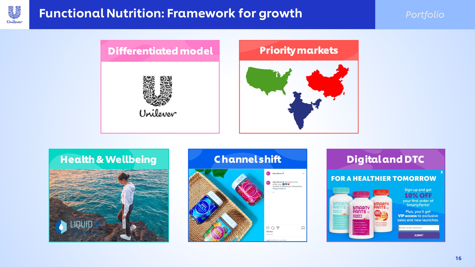 functional nutrition framework for growth i see see unite | Unilever