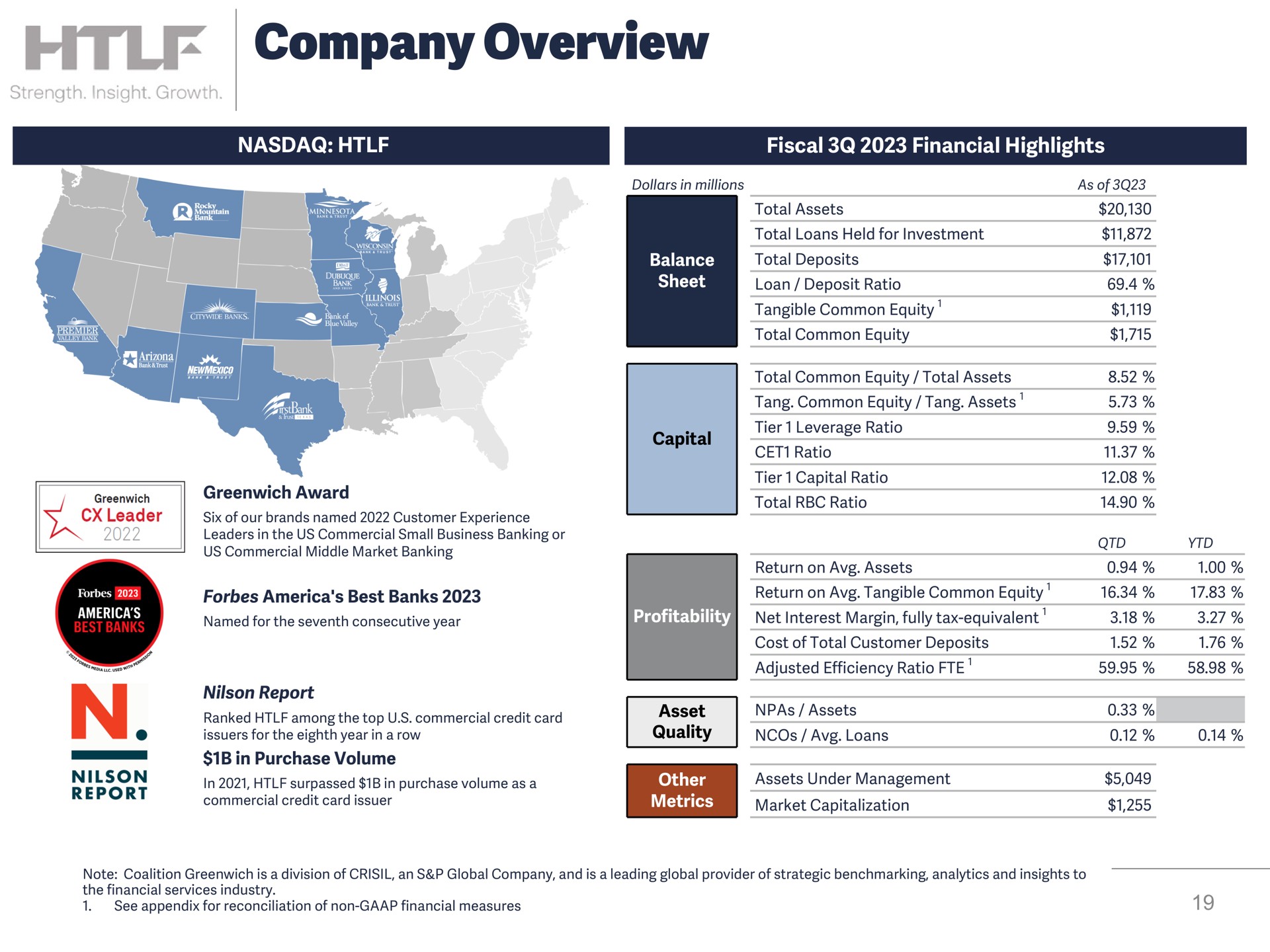 company overview | Heartland Financial USA