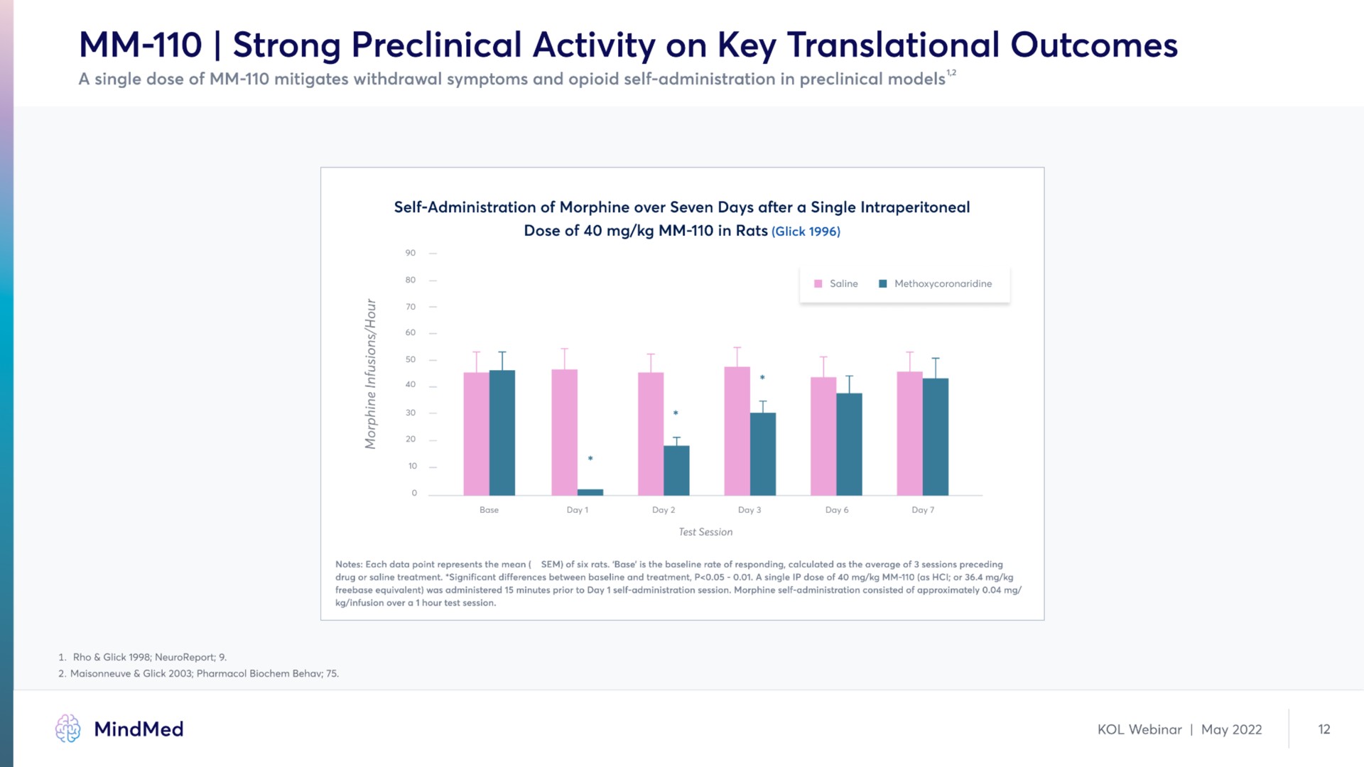 strong preclinical activity on key translational outcomes | MindMed