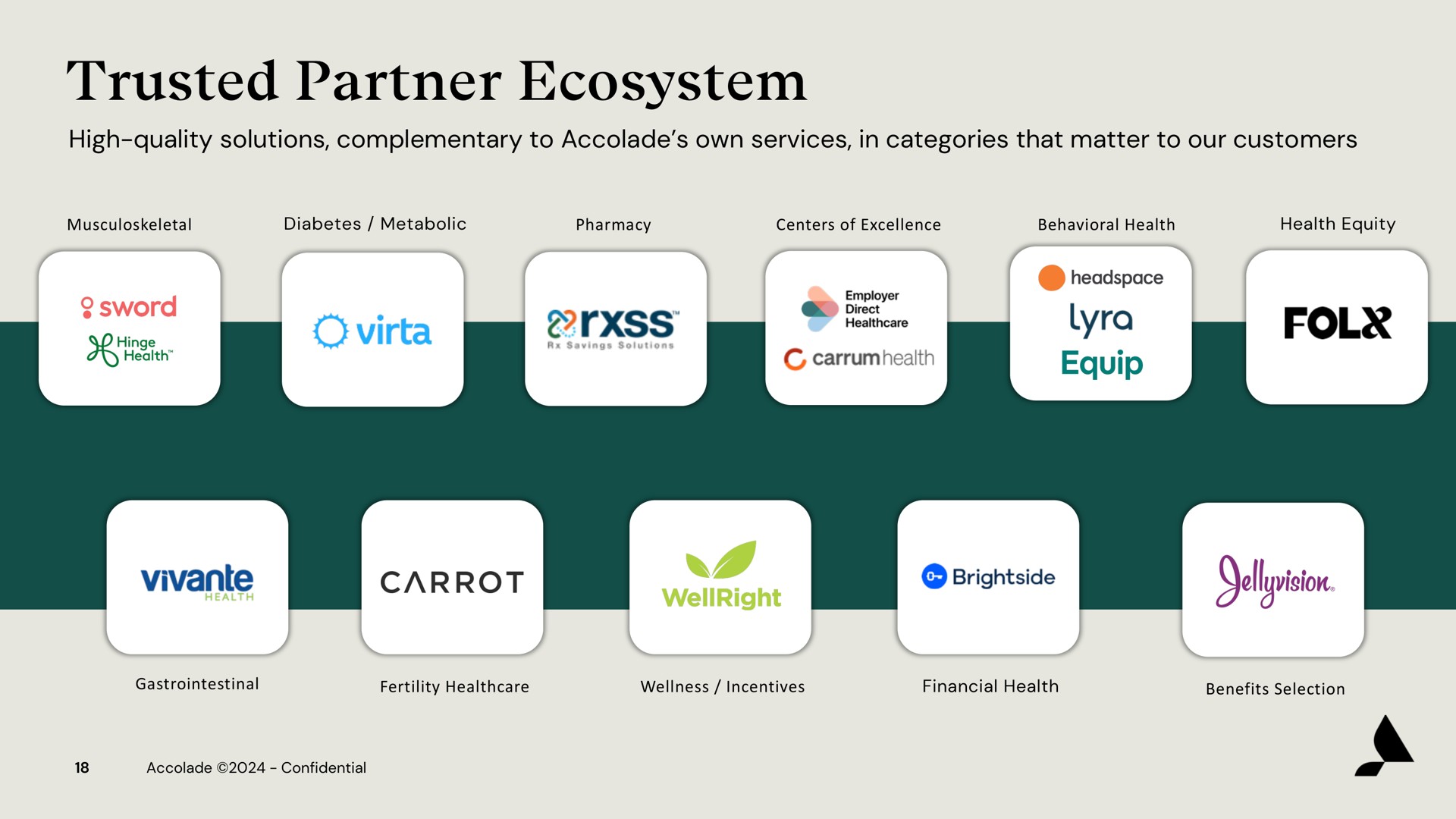 trusted partner ecosystem carrot | Accolade