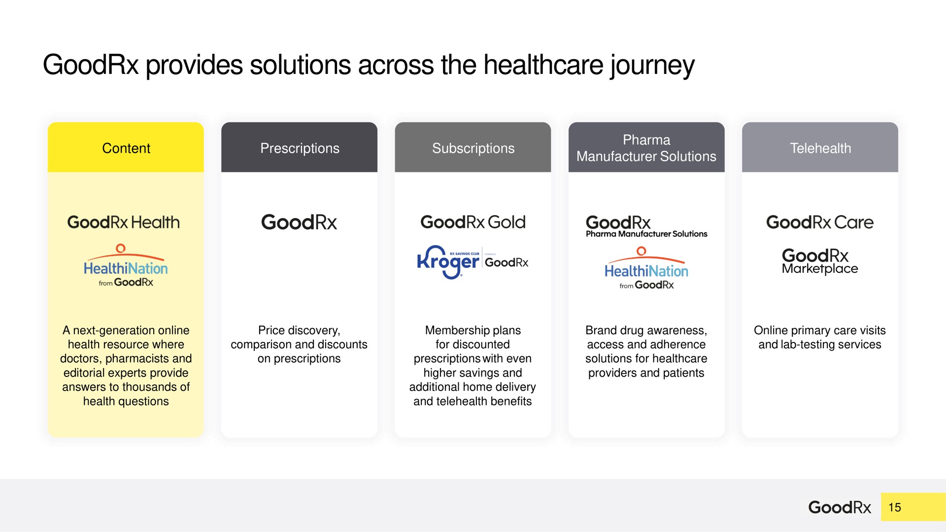 provides solutions across the journey | GoodRx