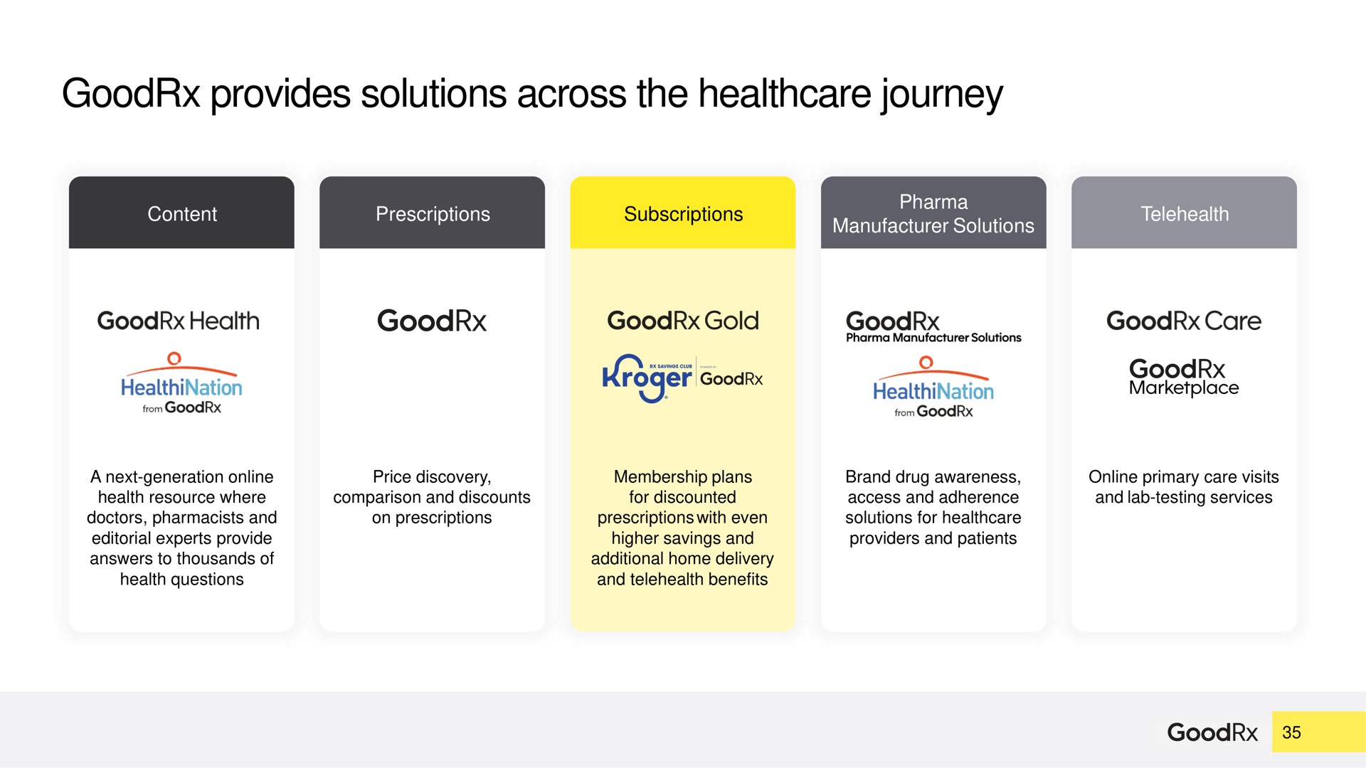 provides solutions across the journey | GoodRx
