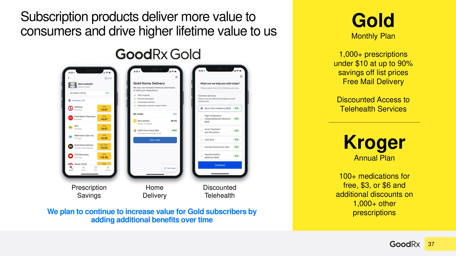 subscription products deliver more value to consumers and drive higher lifetime value to us gold | GoodRx
