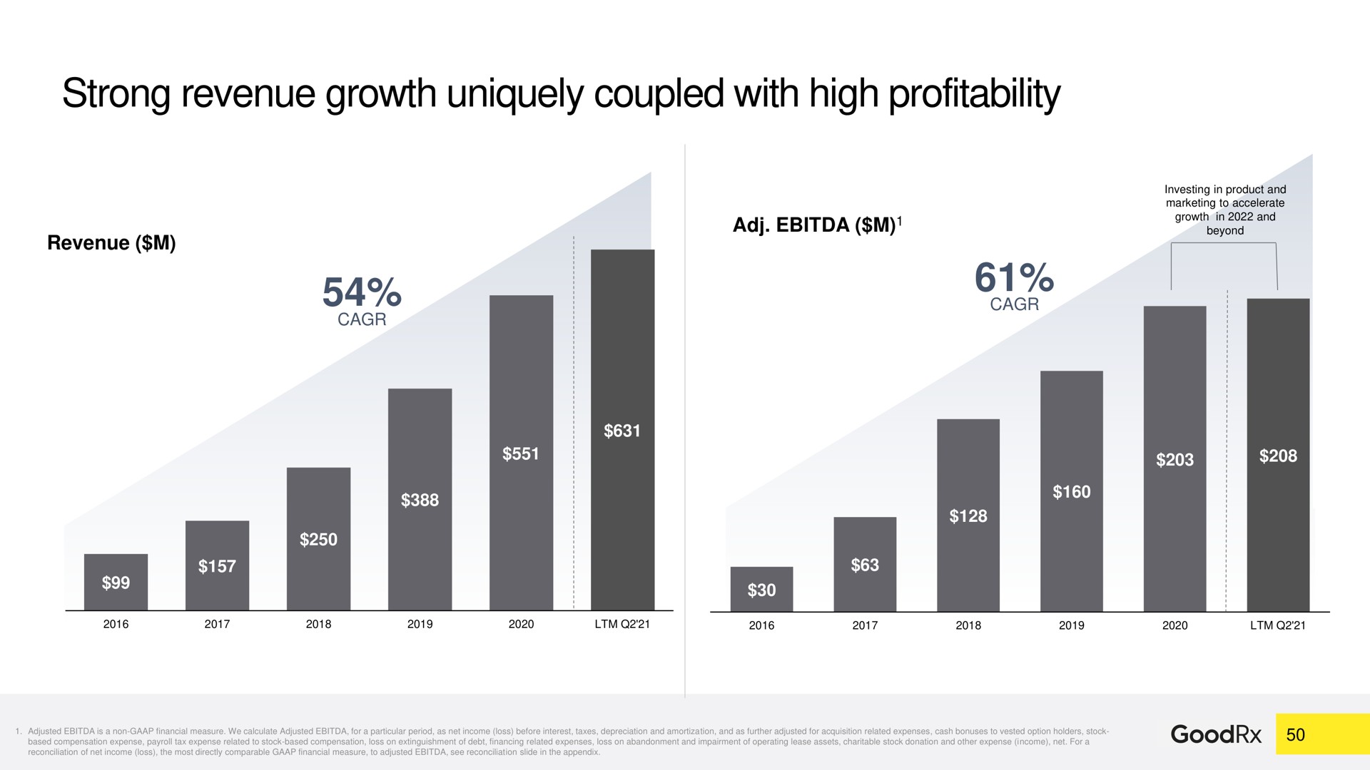 strong revenue growth uniquely coupled with high profitability | GoodRx