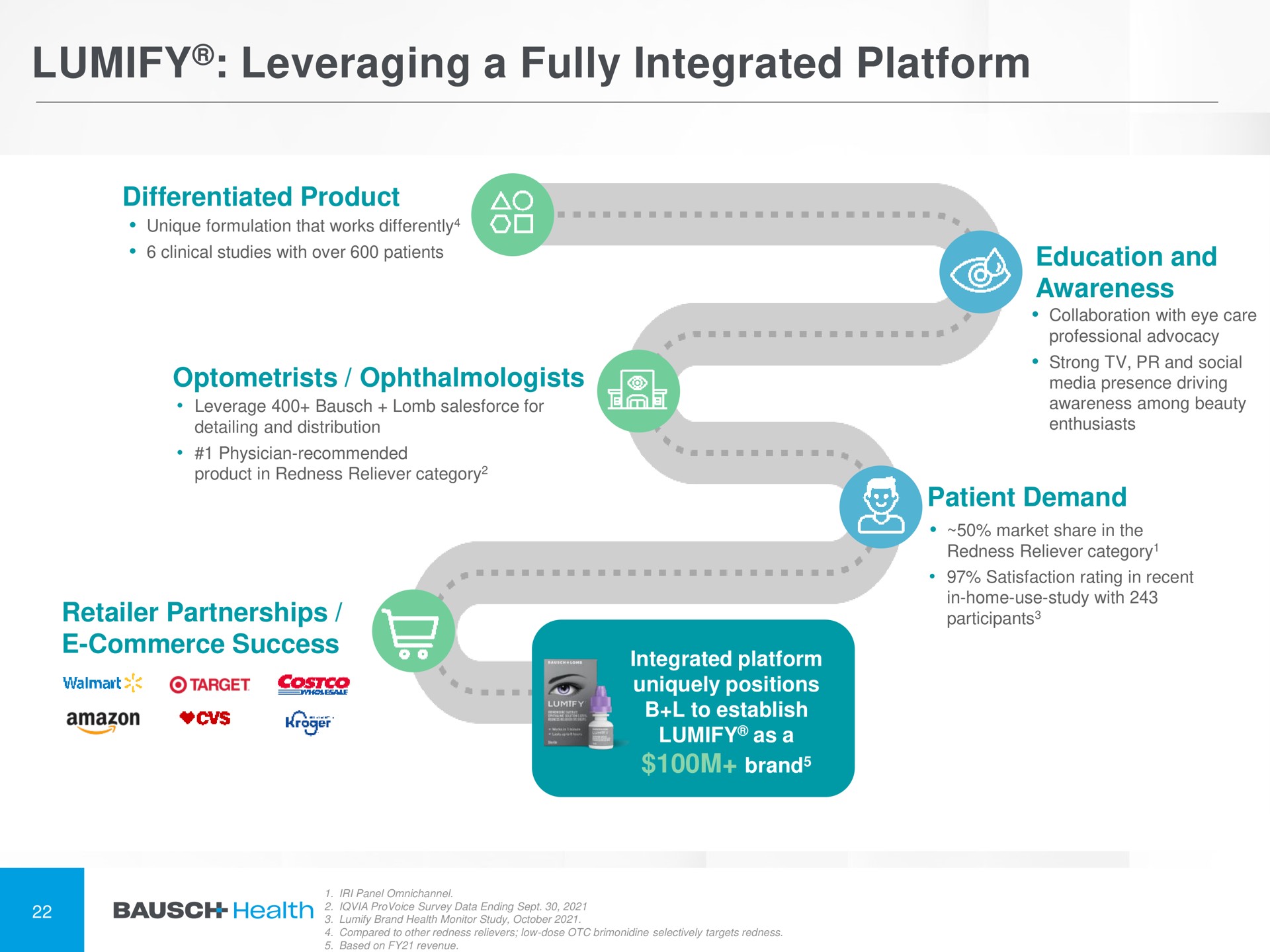 leveraging a fully integrated platform | Bausch Health Companies