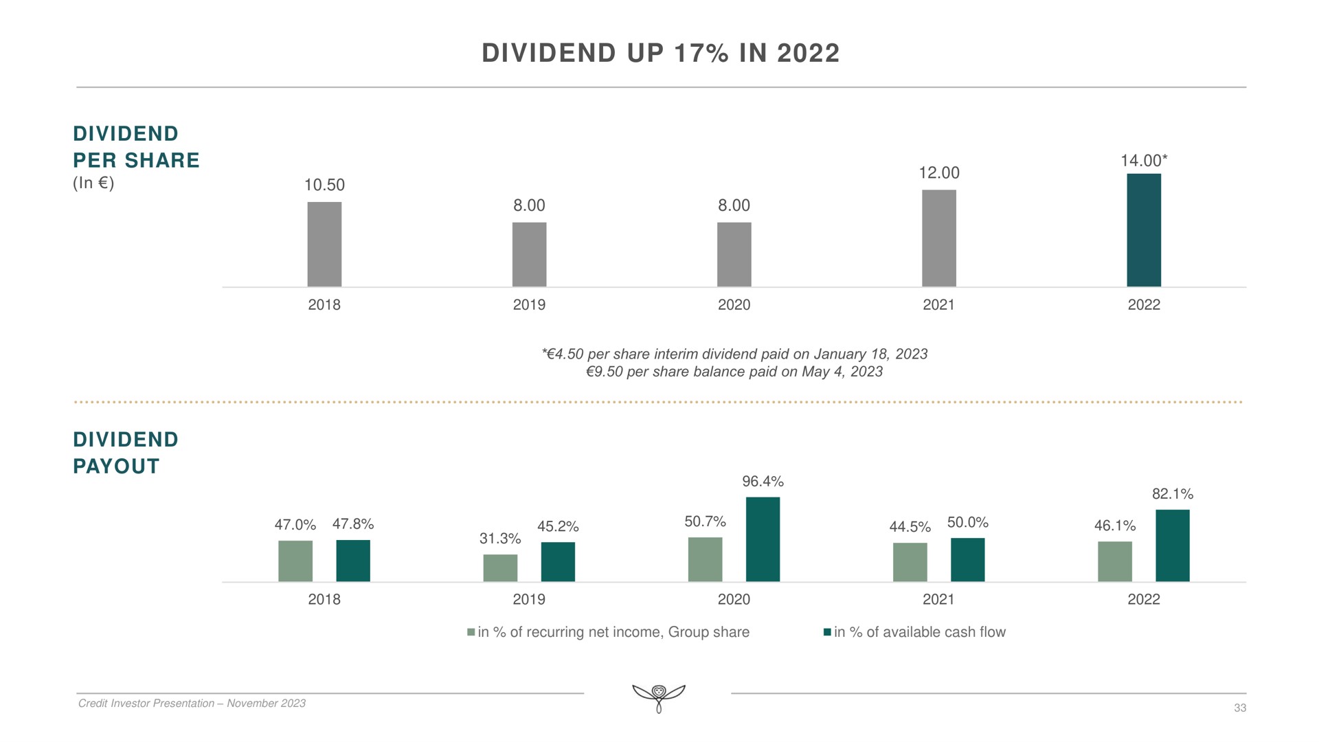 dividend up in a no | Kering