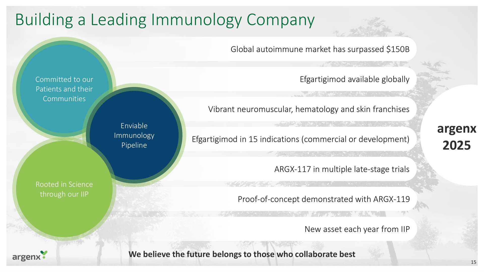 building a leading immunology company | argenx SE