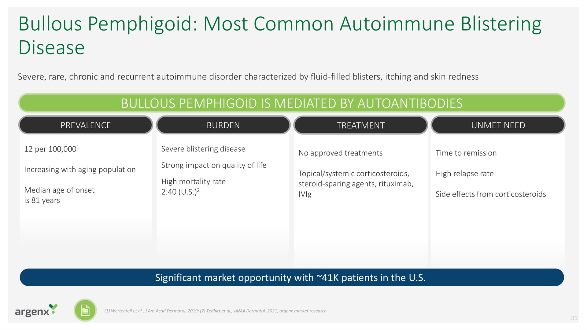 bullous pemphigoid most common blistering disease | argenx SE