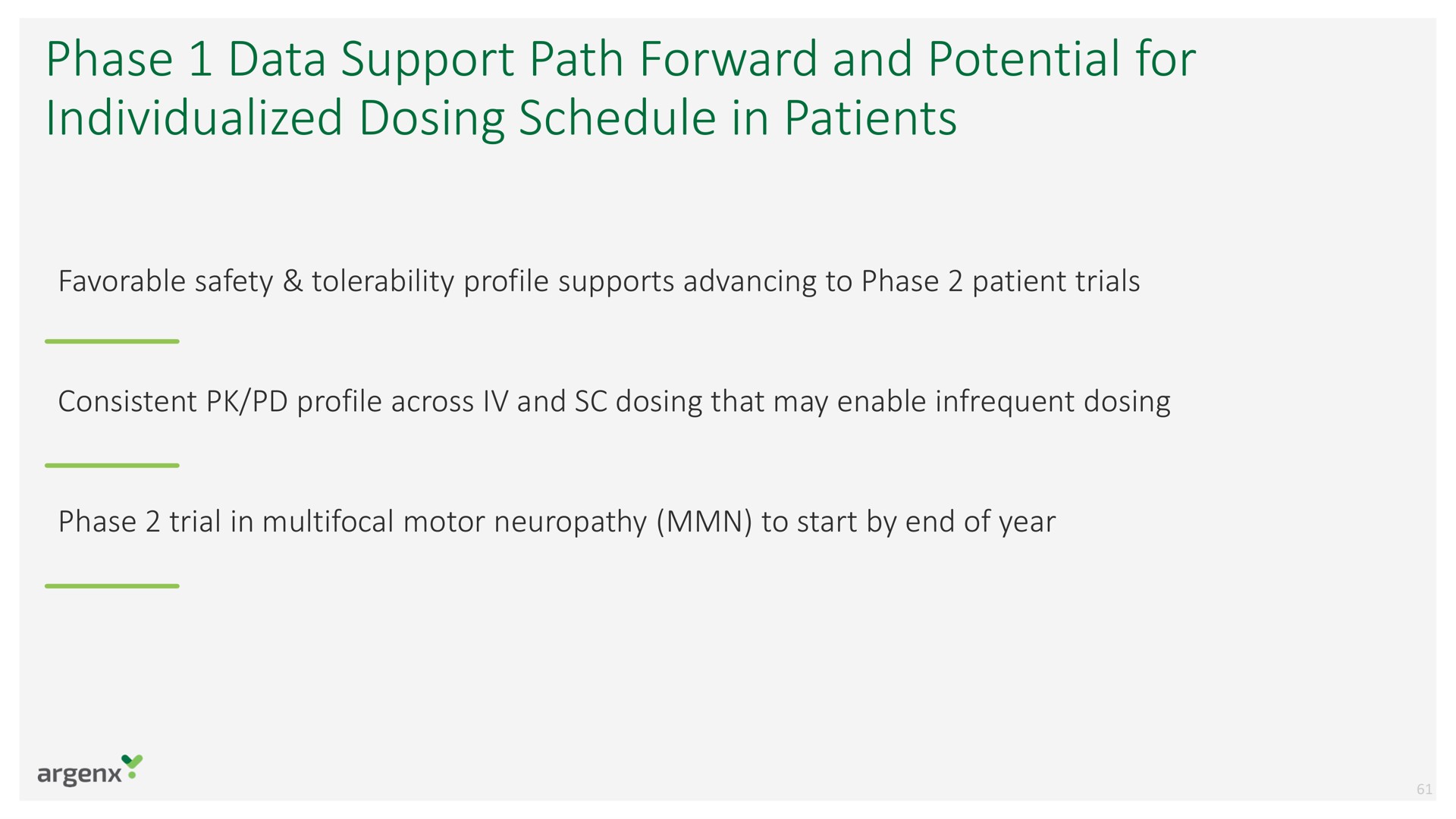 phase data support path forward and potential for individualized dosing schedule in patients | argenx SE