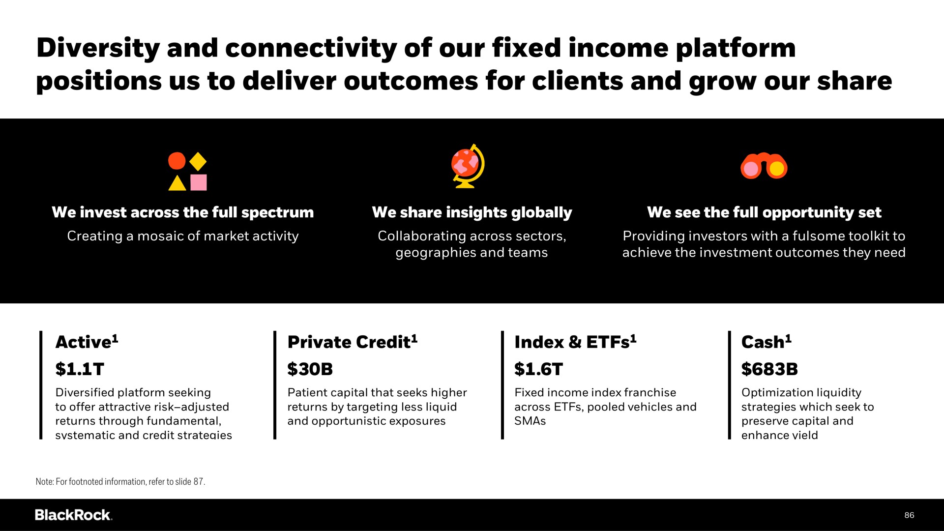diversity and connectivity of our fixed income platform positions us to deliver outcomes for clients and grow our share | BlackRock