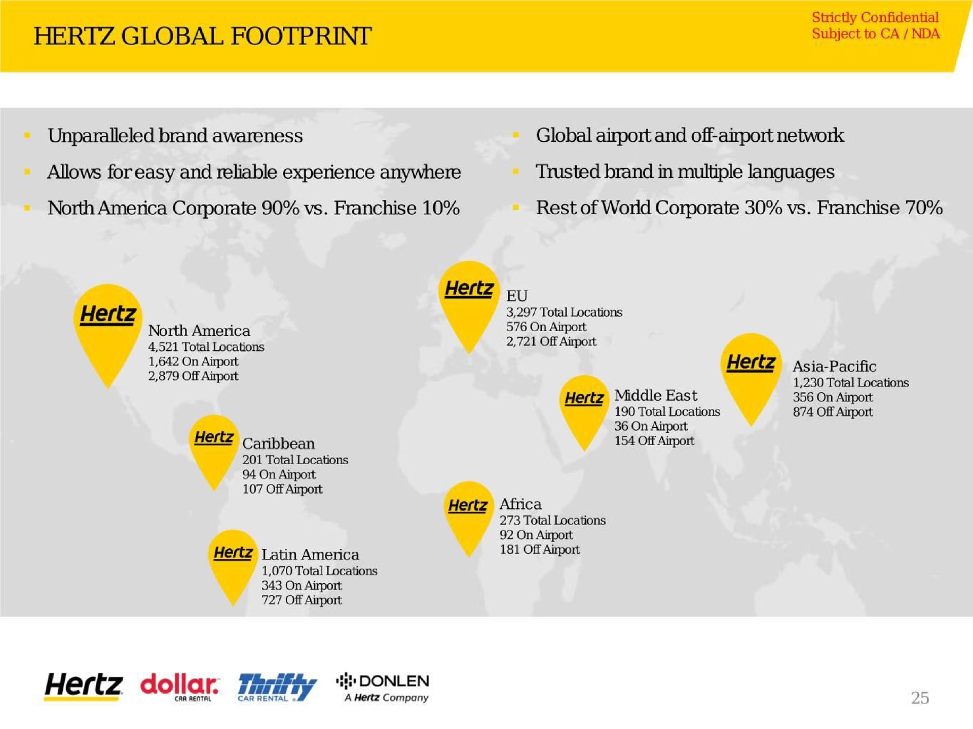 hertz global footprint subject to unparalleled brand awareness global airport and network allows for easy and reliable experience anywhere trusted brand in multiple languages north corporate franchise rest of world corporate franchise pee on hertz pacific hertz dollar | Hertz