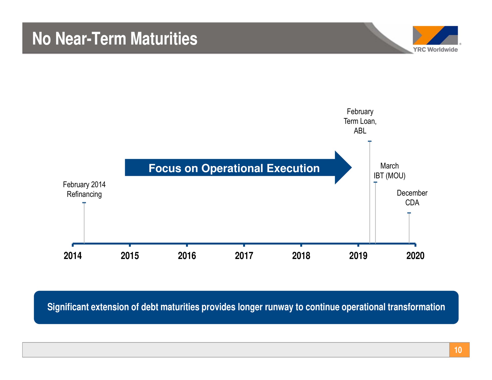 no near term maturities no near term maturities focus on operational execution march | Yellow Corporation