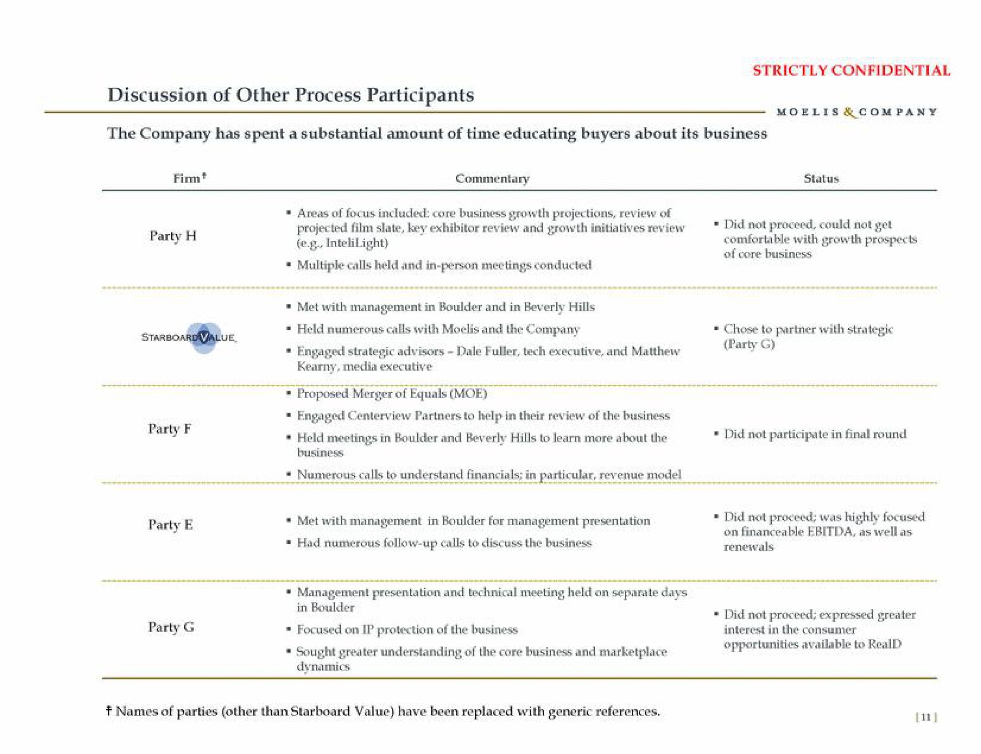 discussion of other process participants | Moelis & Company