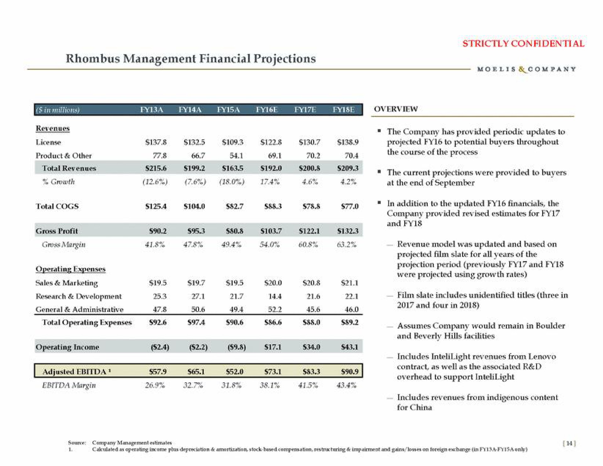 rhombus management financial projections product other of general administrative | Moelis & Company